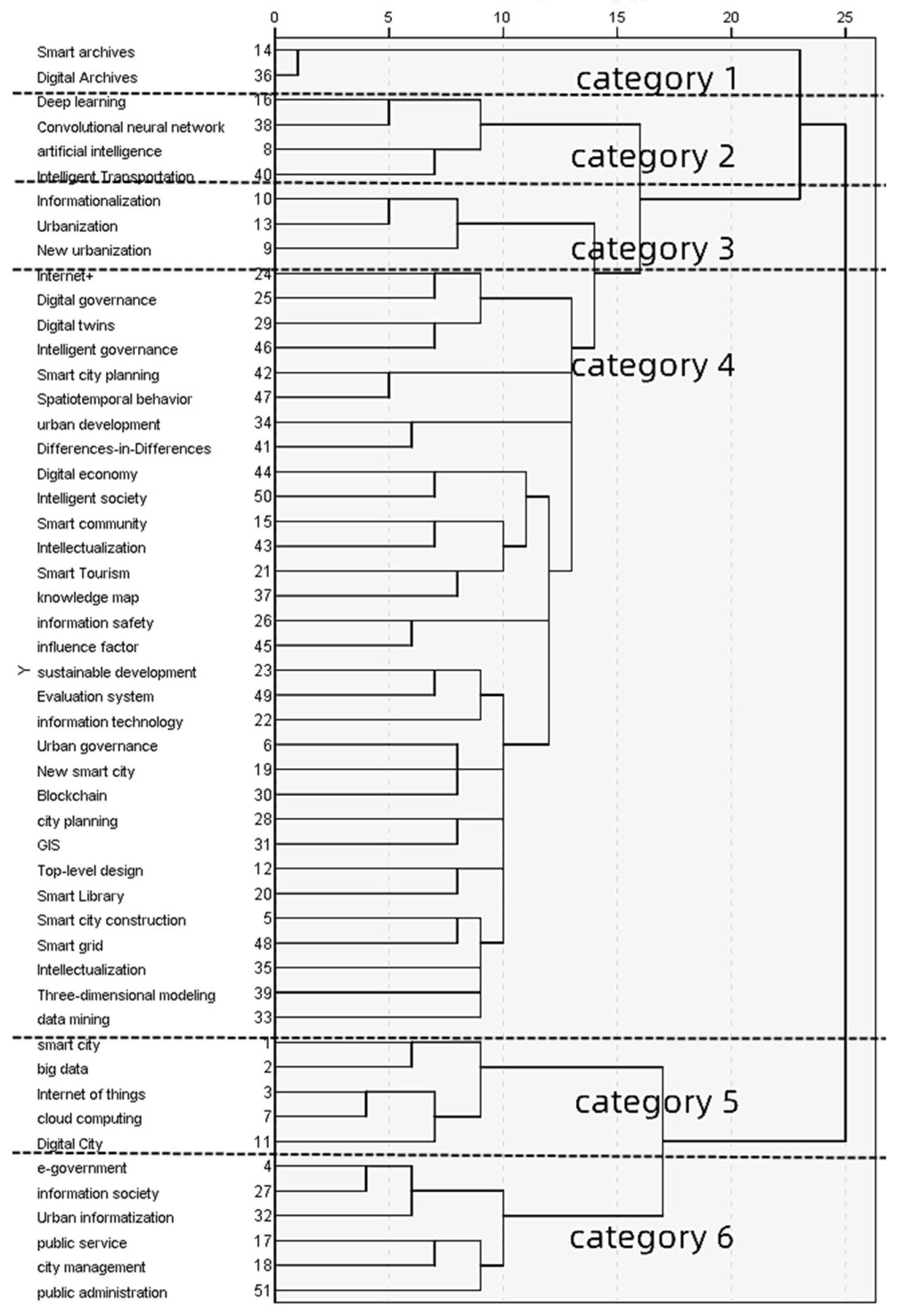 Ijerph 19 14762 g005
