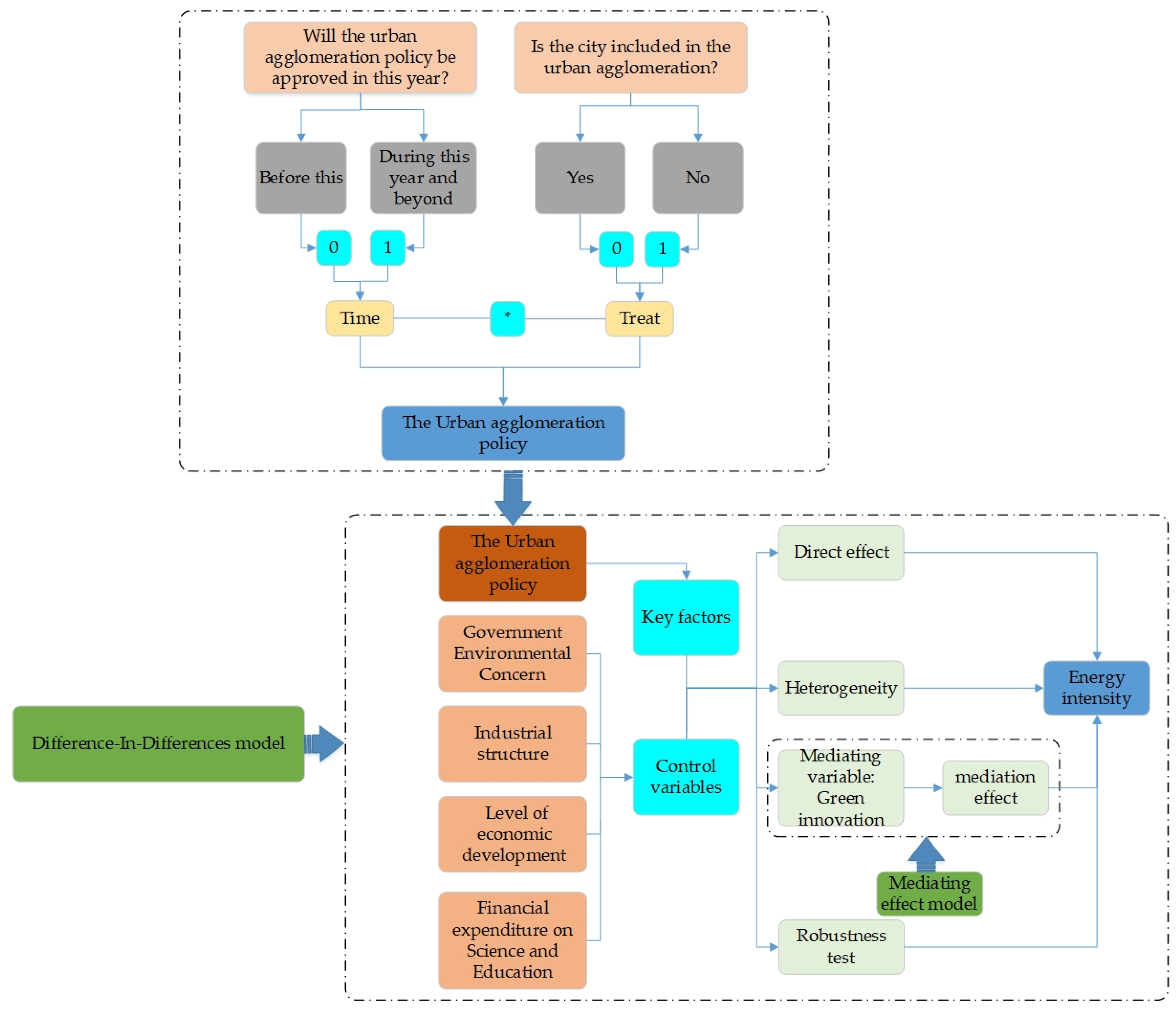 Ijerph 19 14764 g001