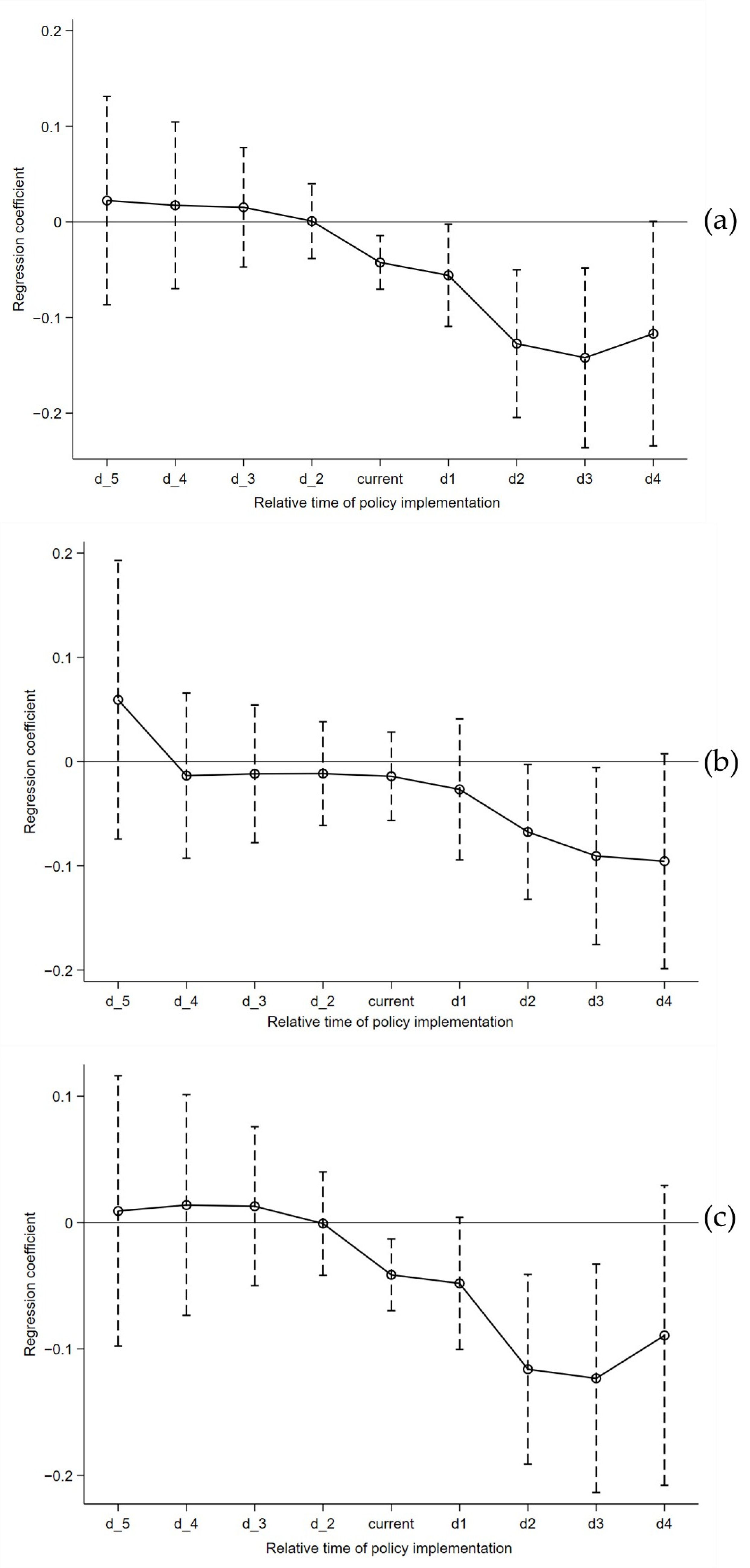 Ijerph 19 14764 g003