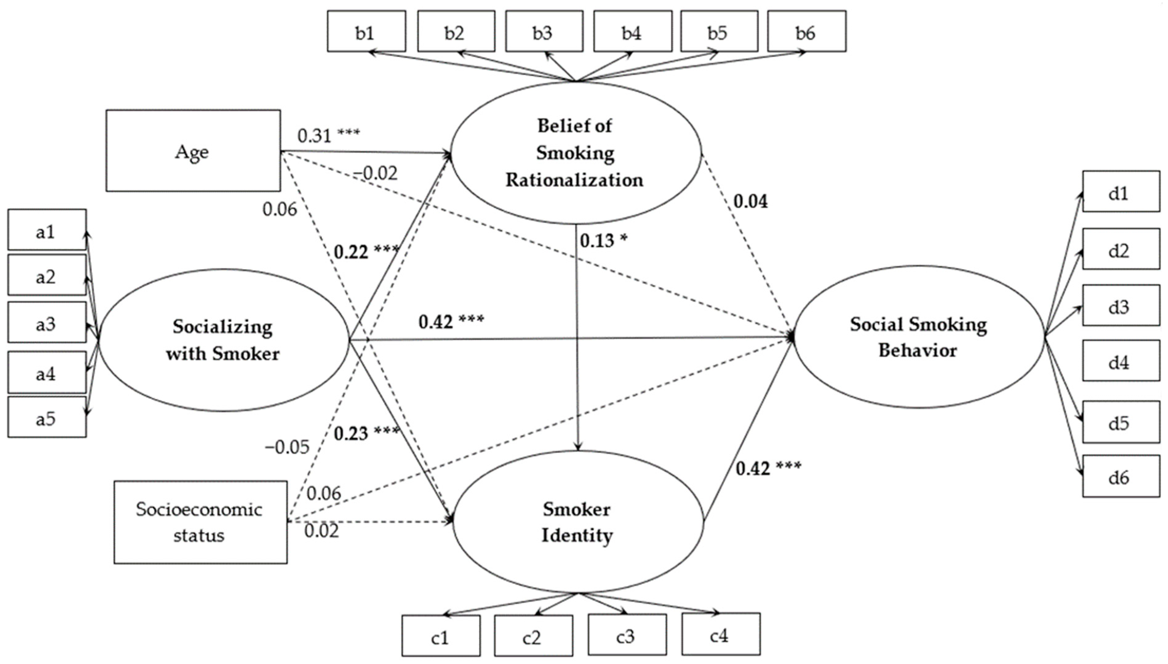 Ijerph 19 14765 g002