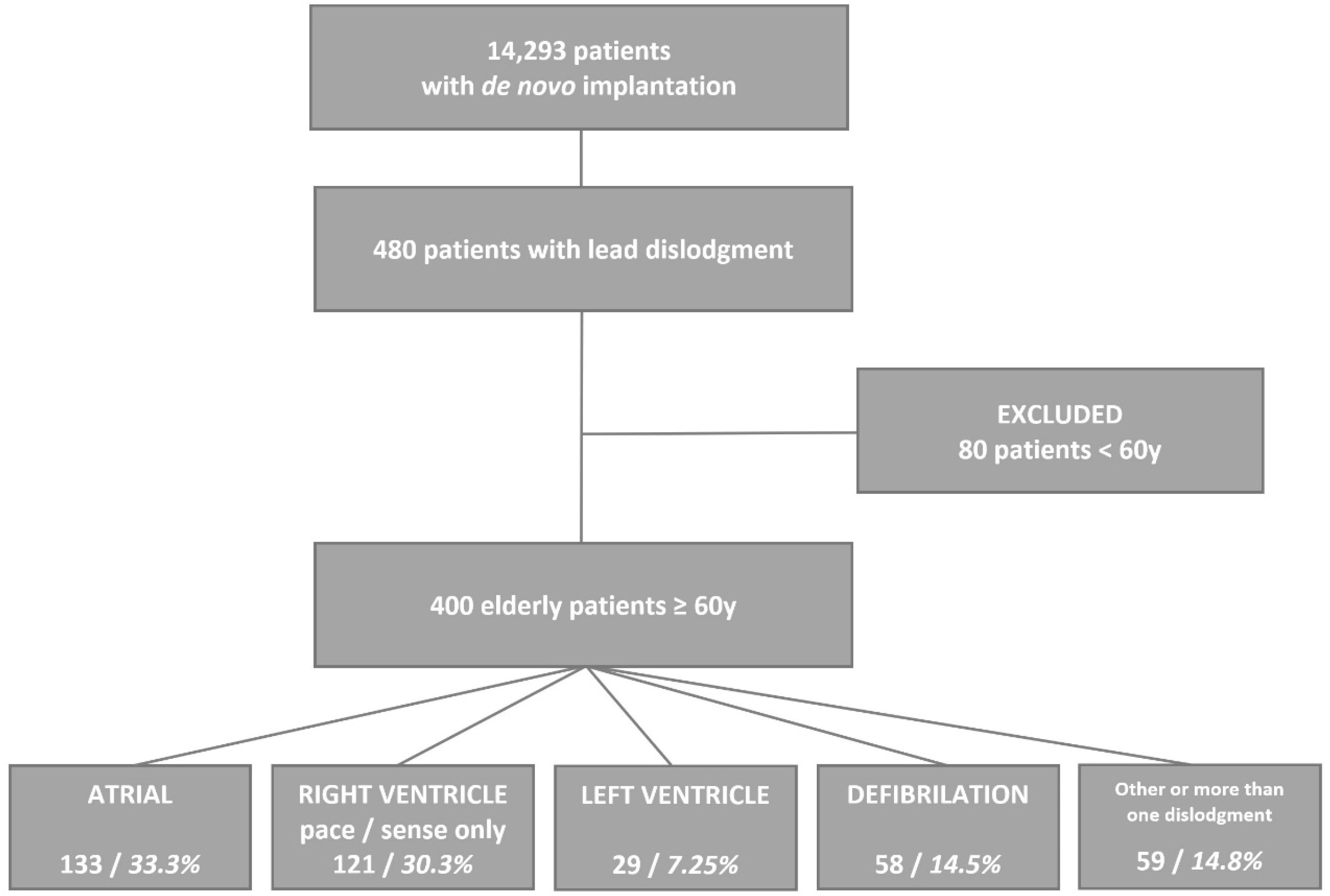 Ijerph 19 14766 g001