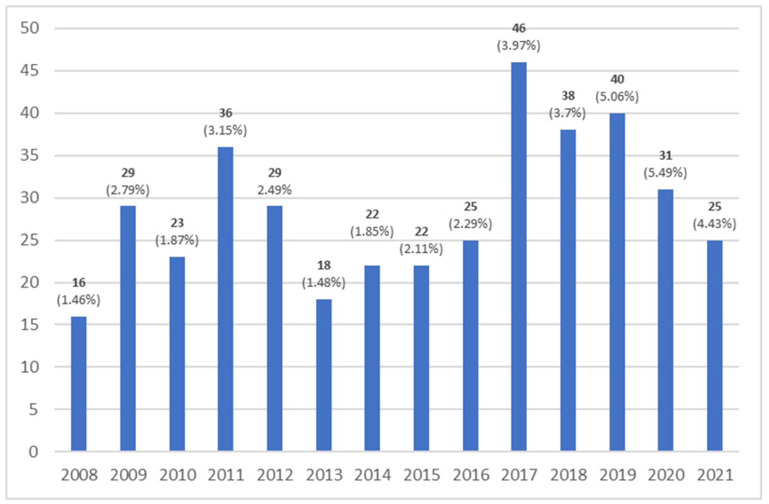 Ijerph 19 14766 g002