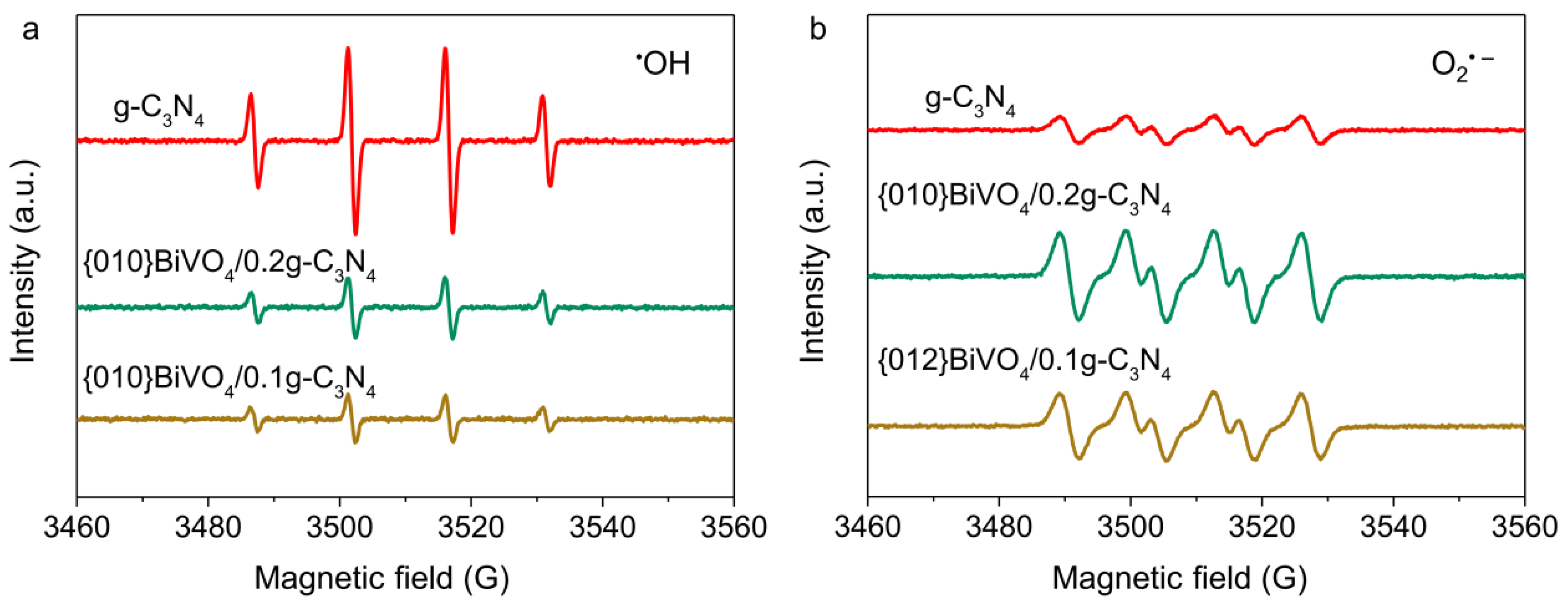 Ijerph 19 14770 g005