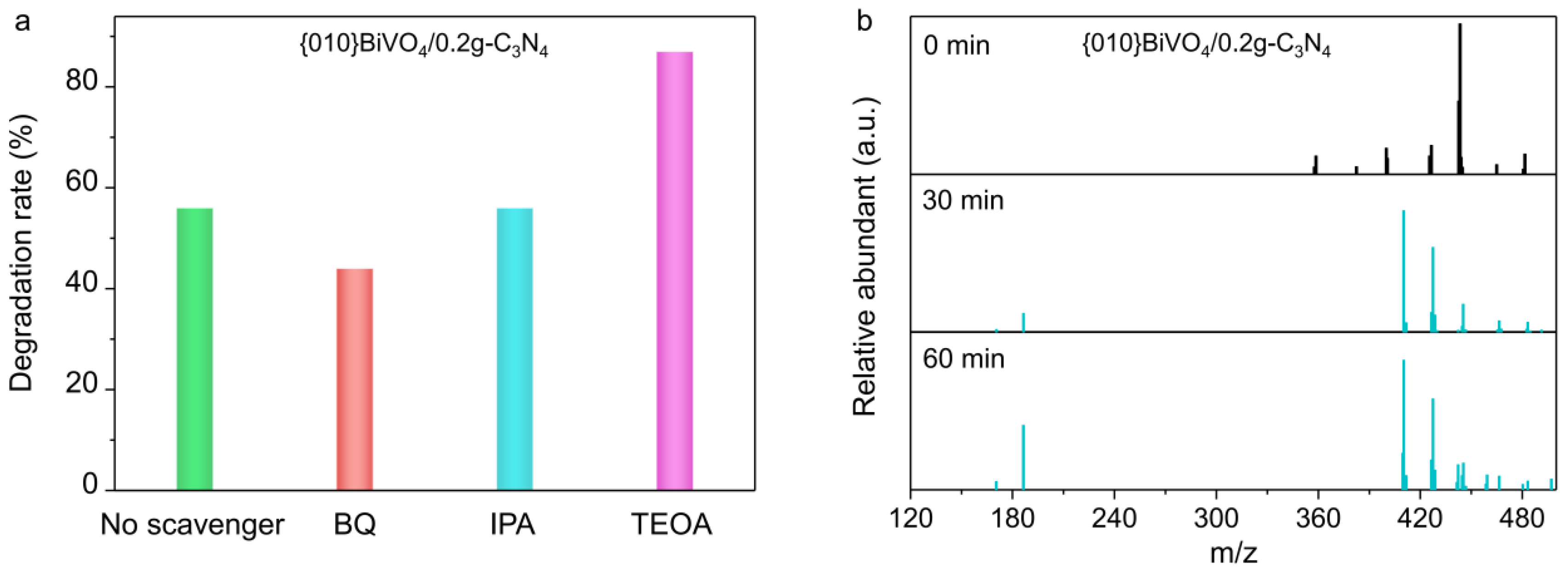 Ijerph 19 14770 g007