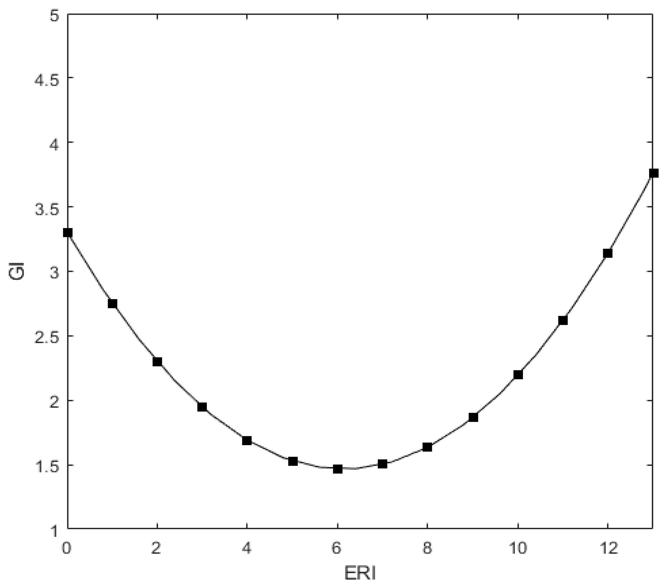 Ijerph 19 14771 g002