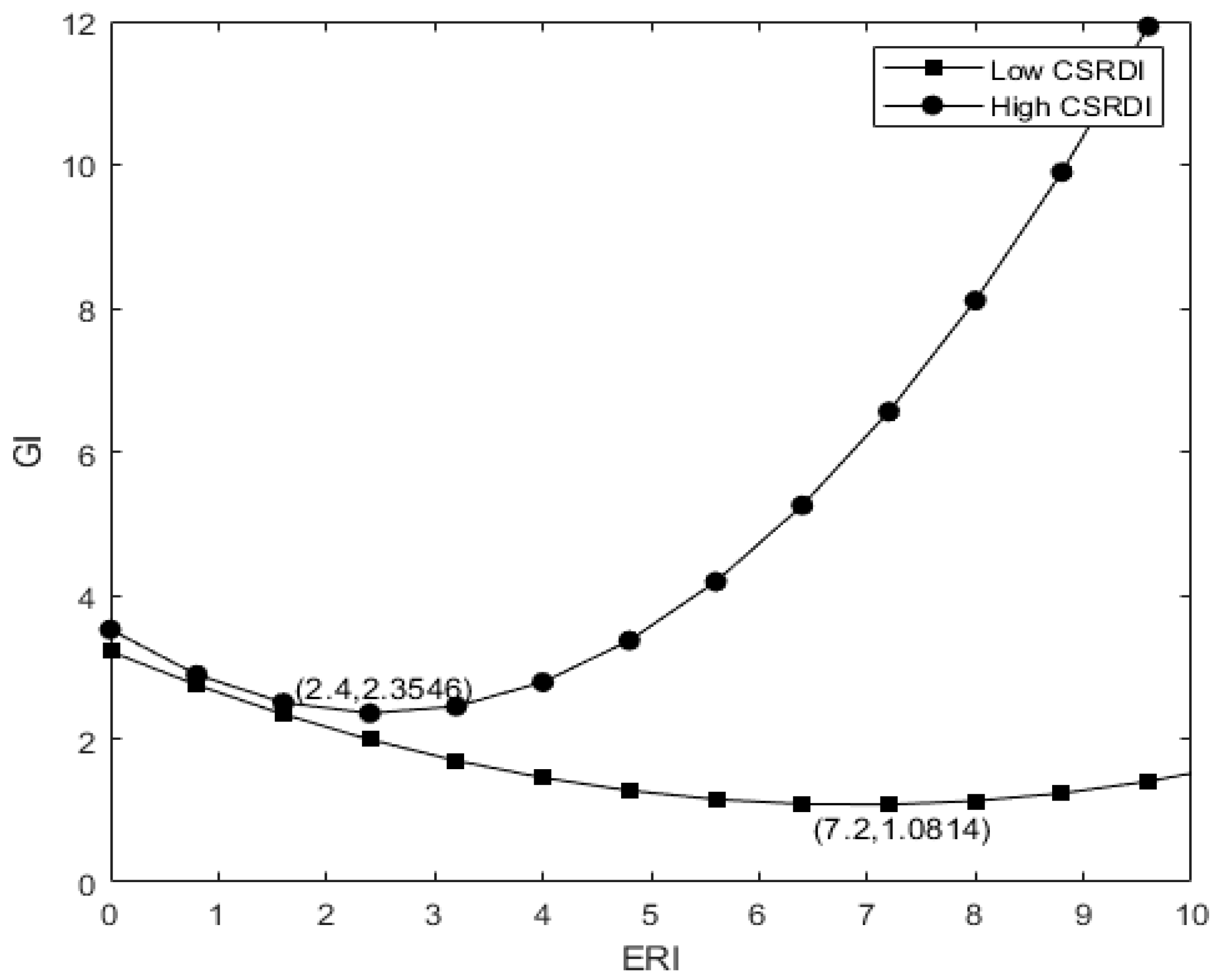 Ijerph 19 14771 g003