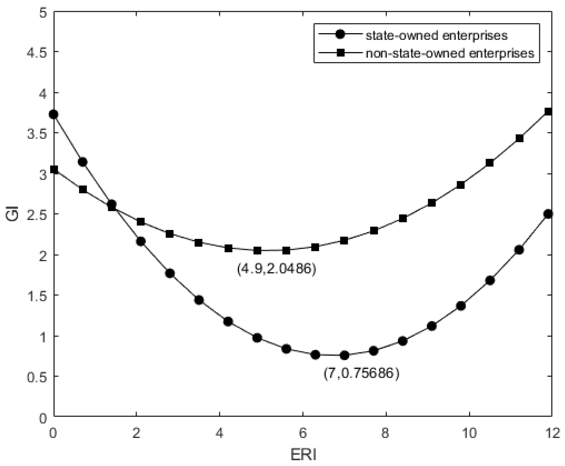 Ijerph 19 14771 g004