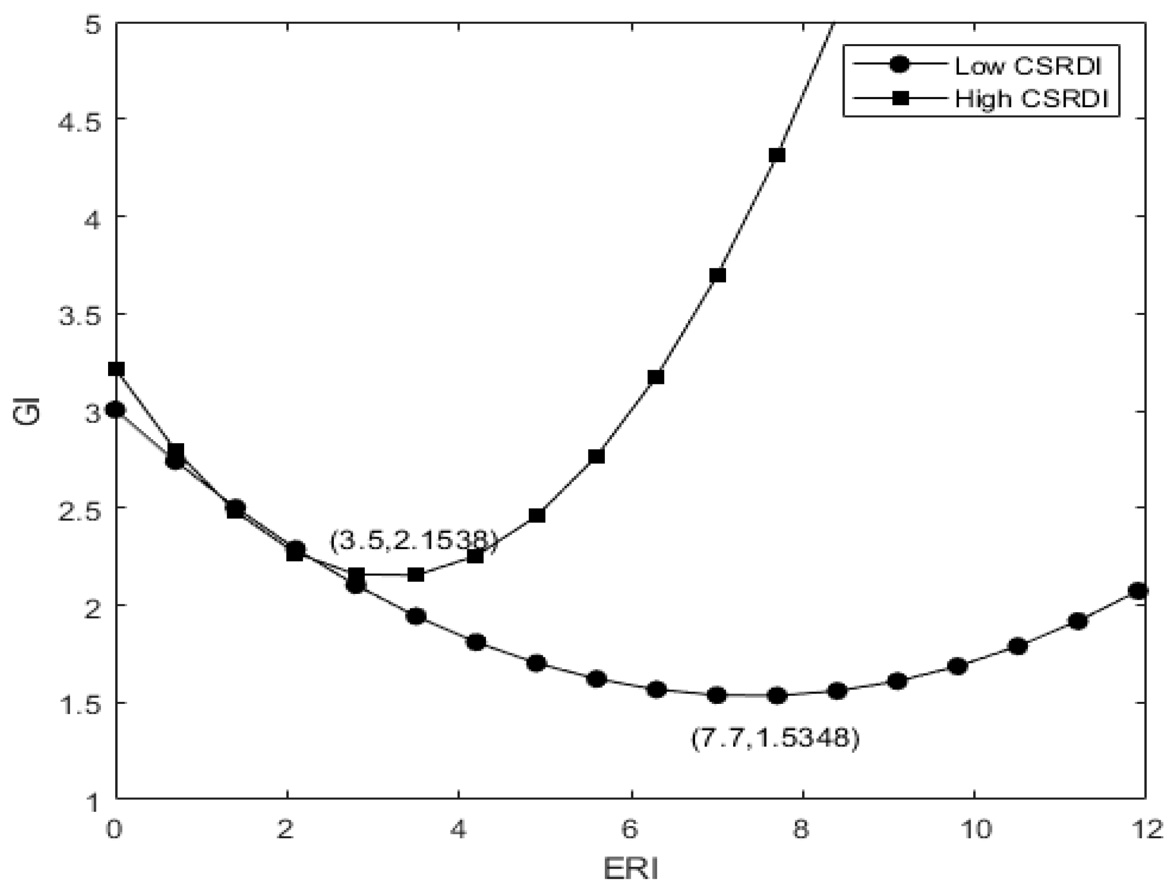 Ijerph 19 14771 g005