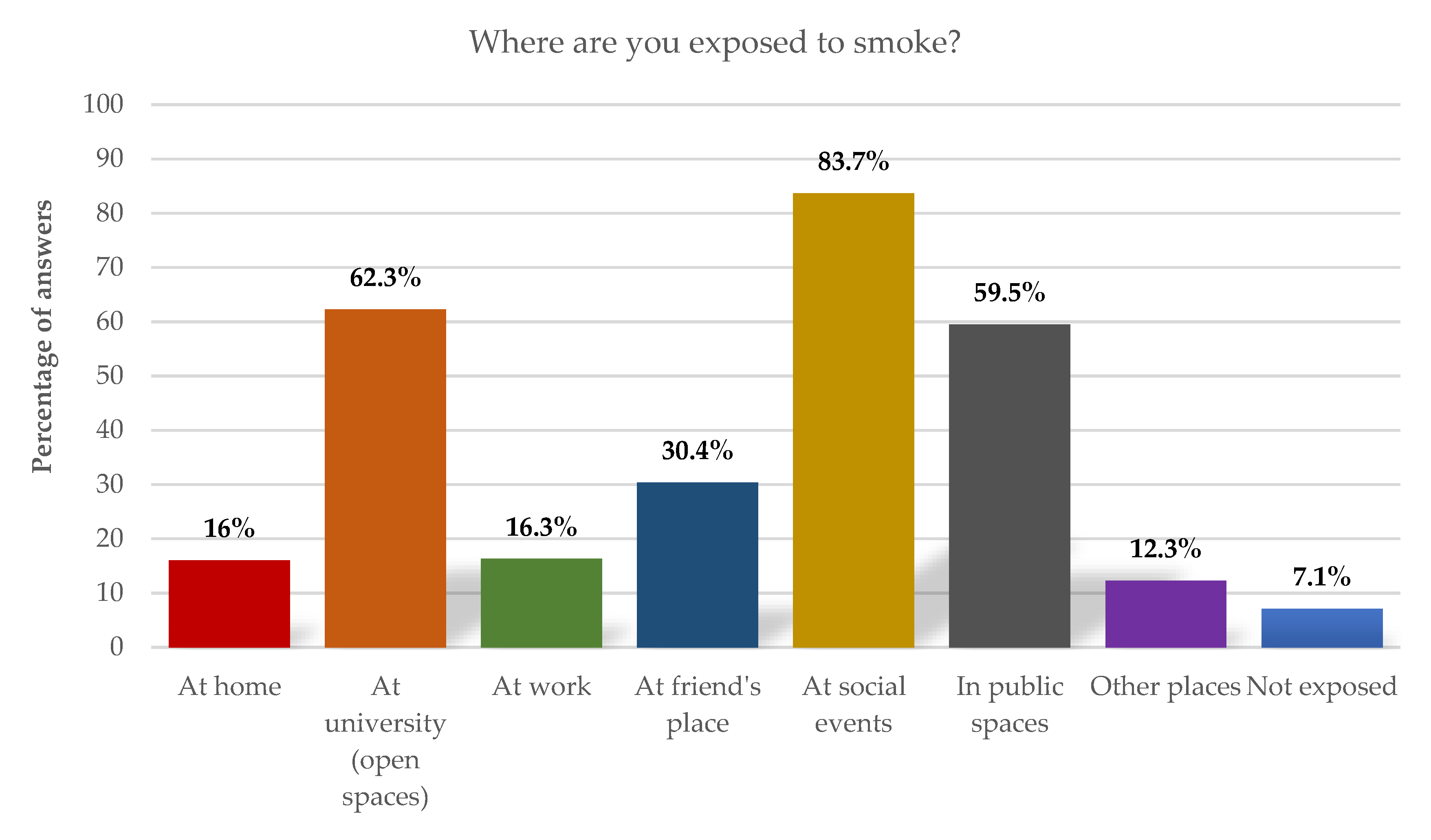 Ijerph 19 14772 g002 Ijerph 19 14772 g002