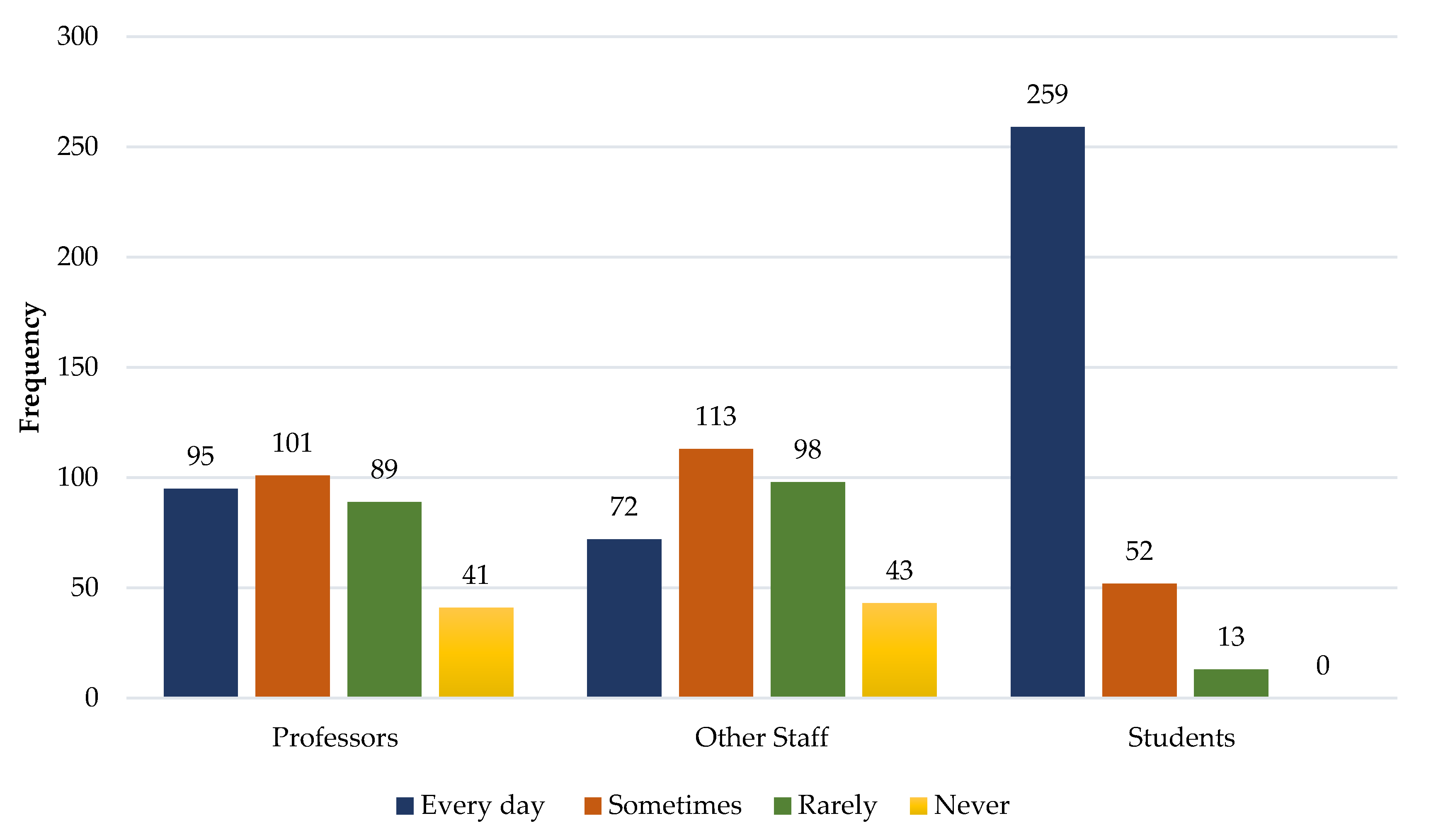 Ijerph 19 14772 g003 Ijerph 19 14772 g003