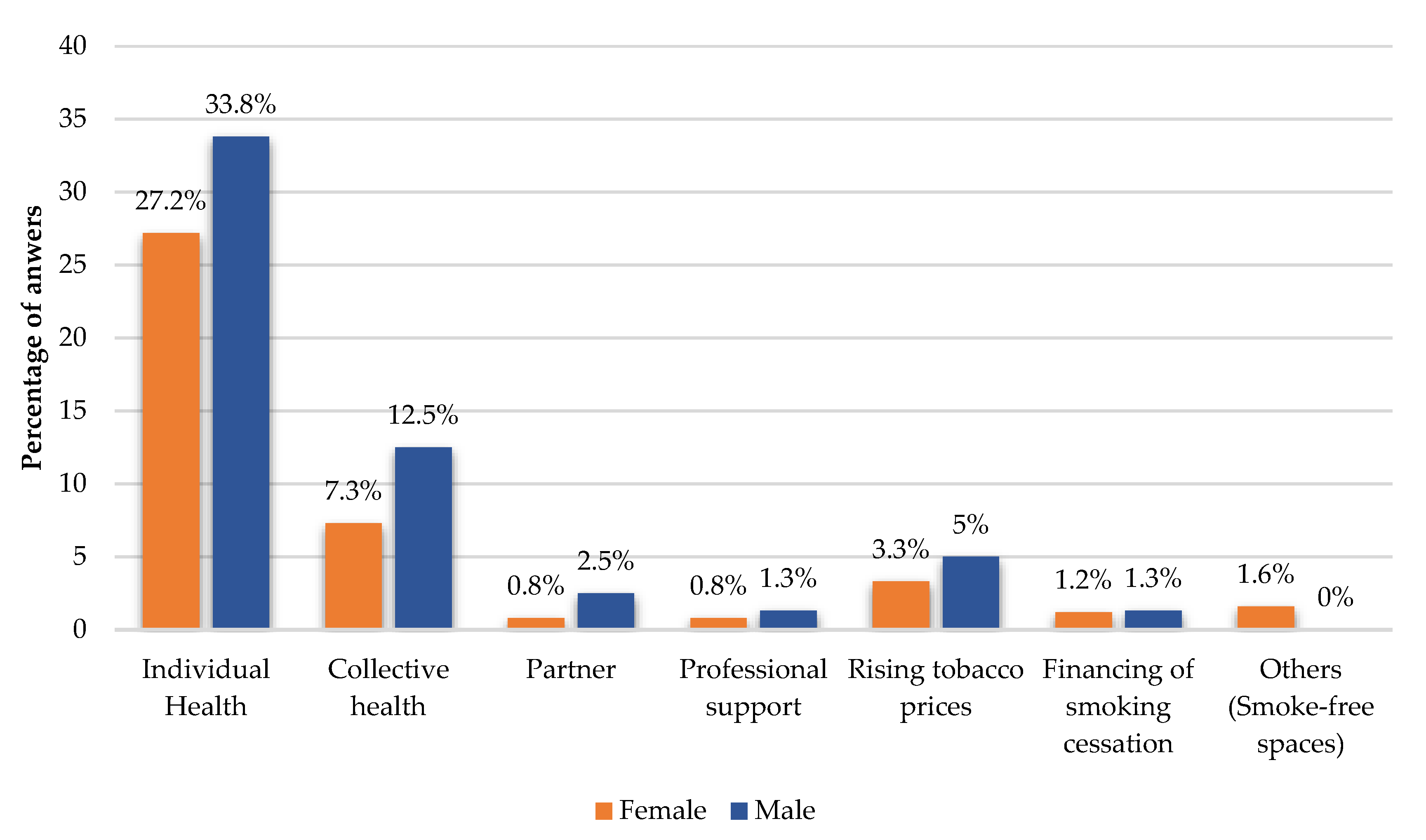 Ijerph 19 14772 g004 Ijerph 19 14772 g004