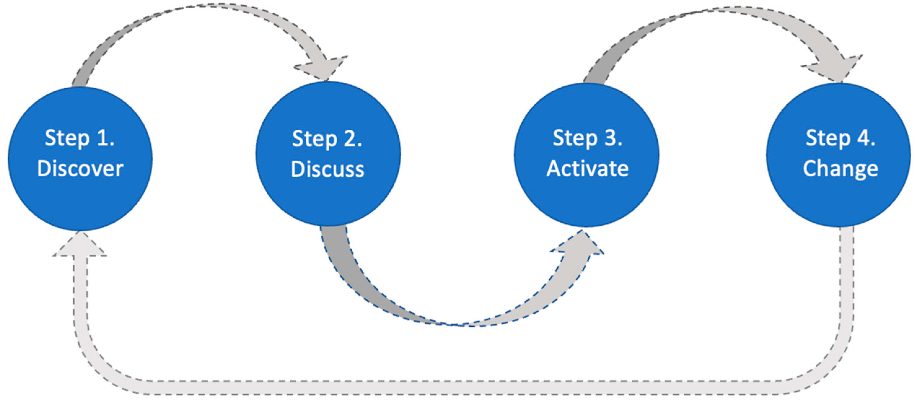 Ijerph 19 14773 g001 Ijerph 19 14773 g001