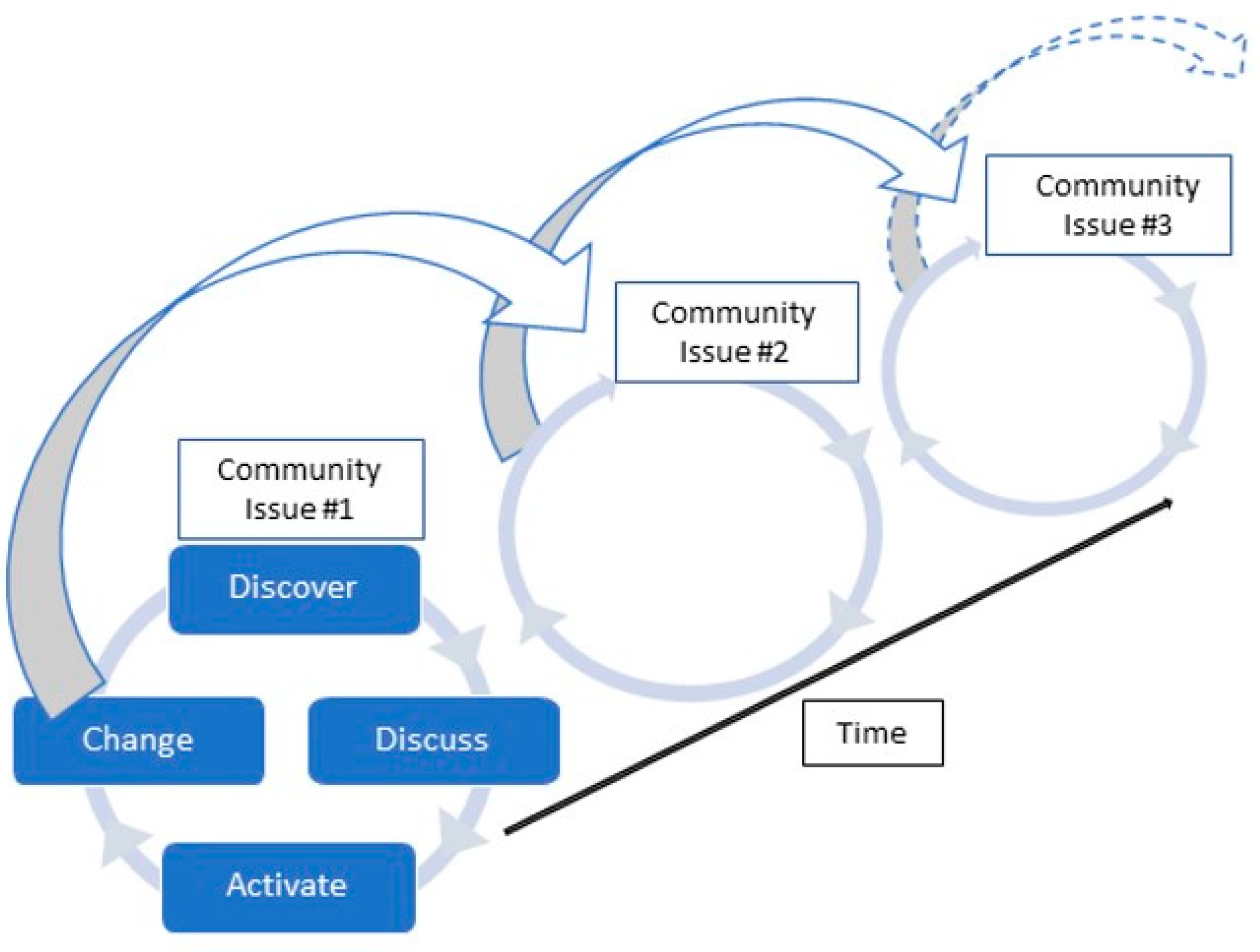 Ijerph 19 14773 g002 Ijerph 19 14773 g002