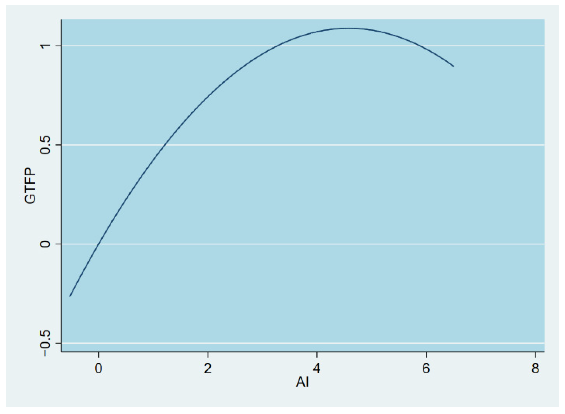Ijerph 19 14776 g002