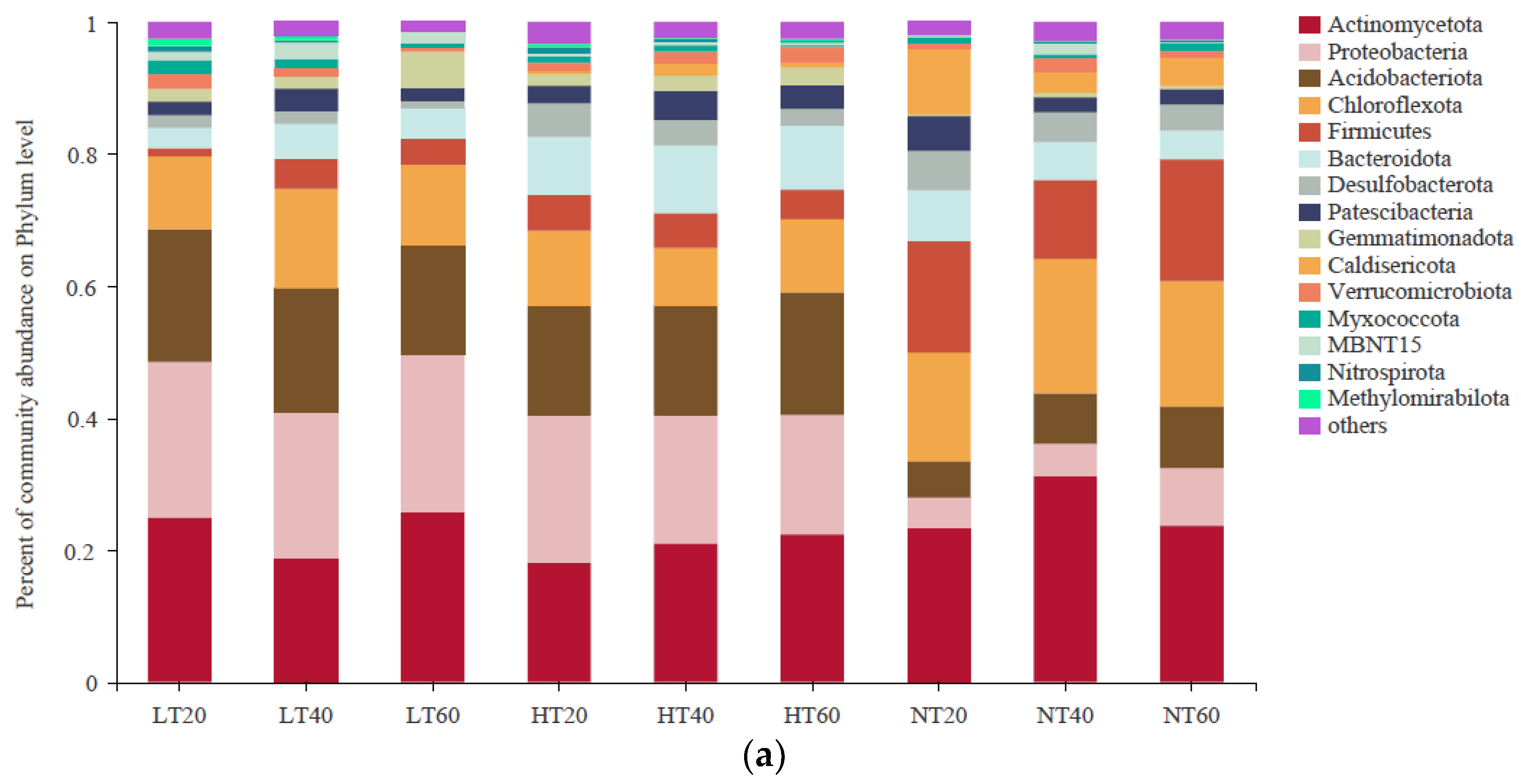 Ijerph 19 14782 g004a