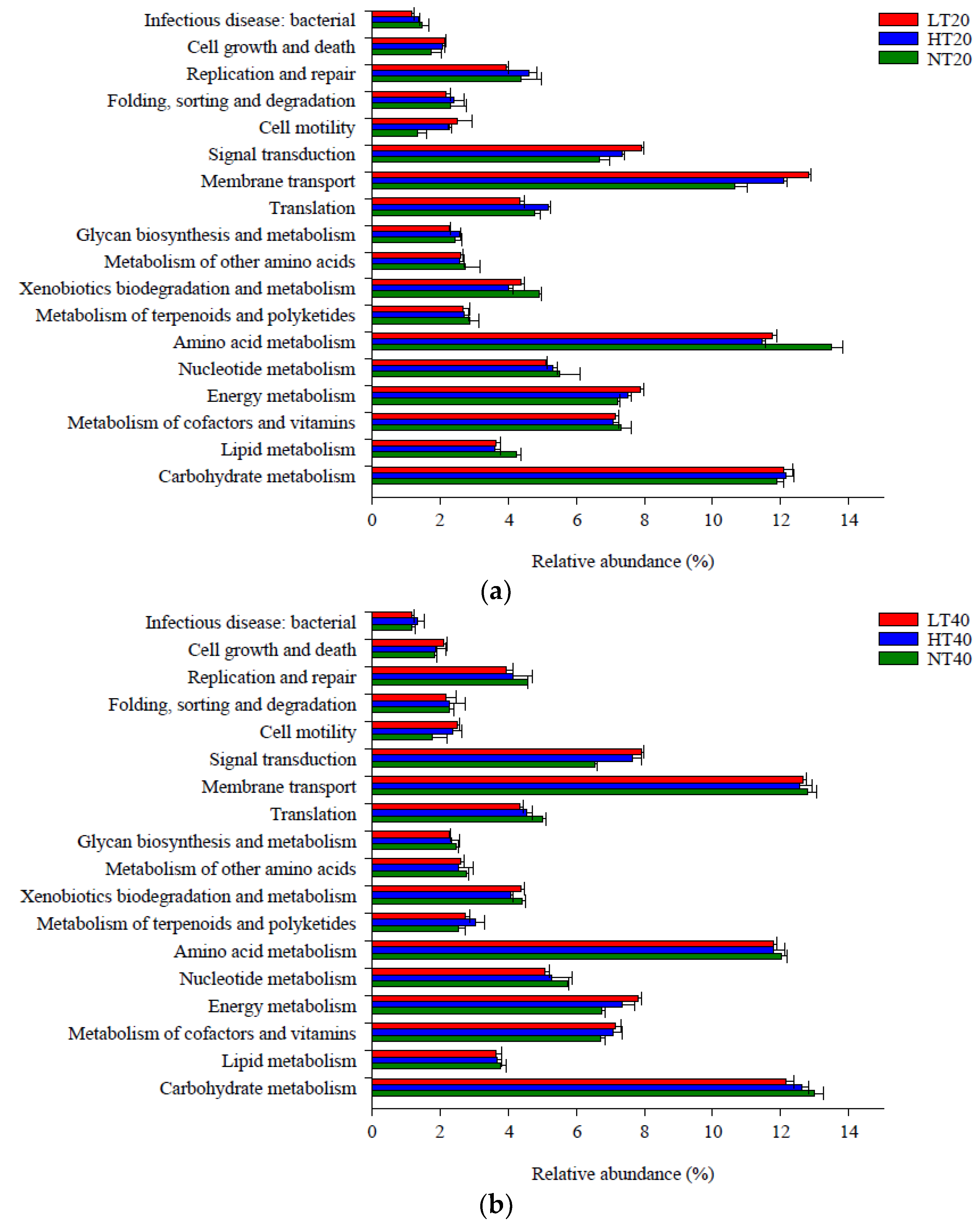 Ijerph 19 14782 g006a