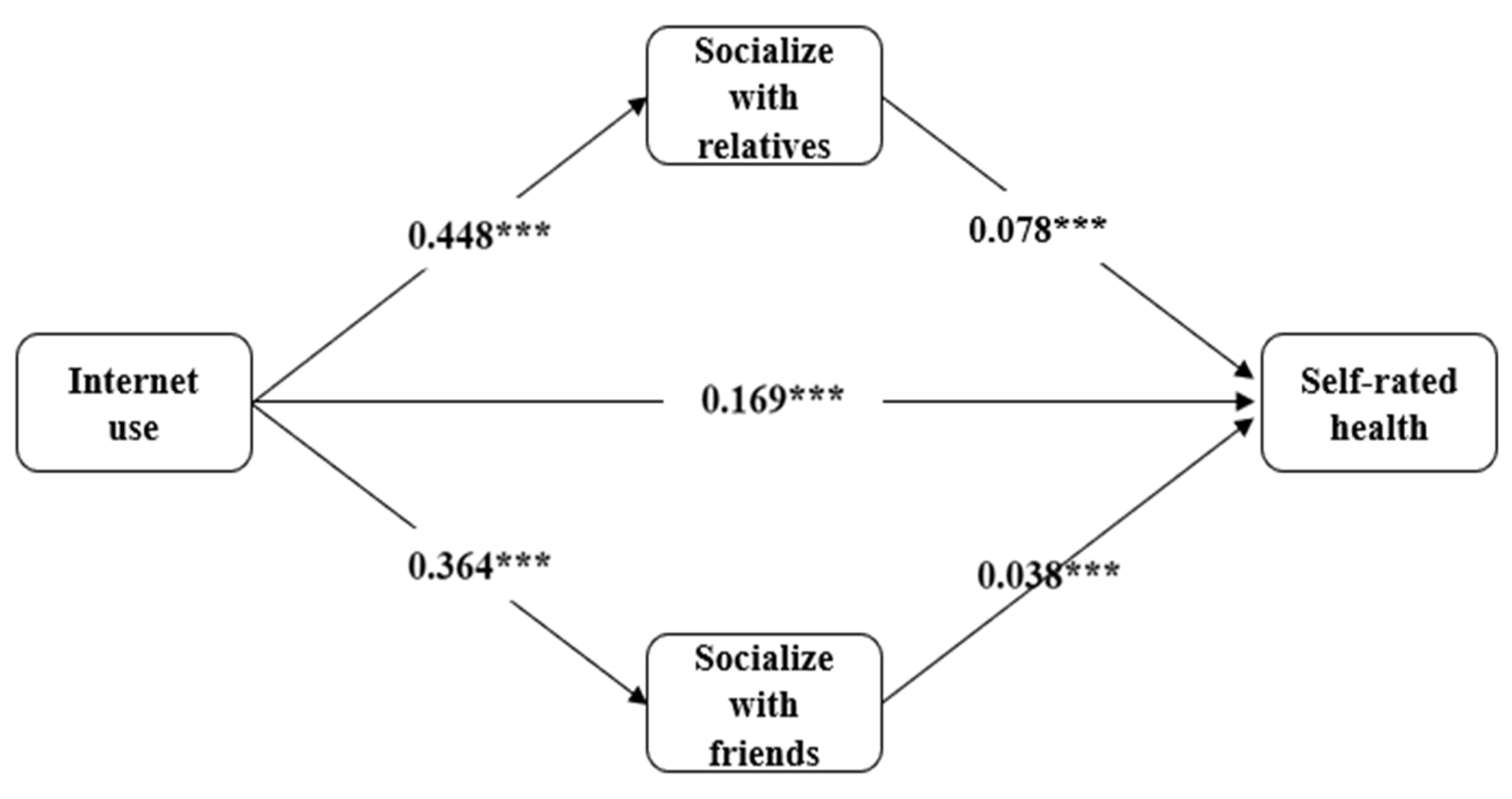 Ijerph 19 14785 g002