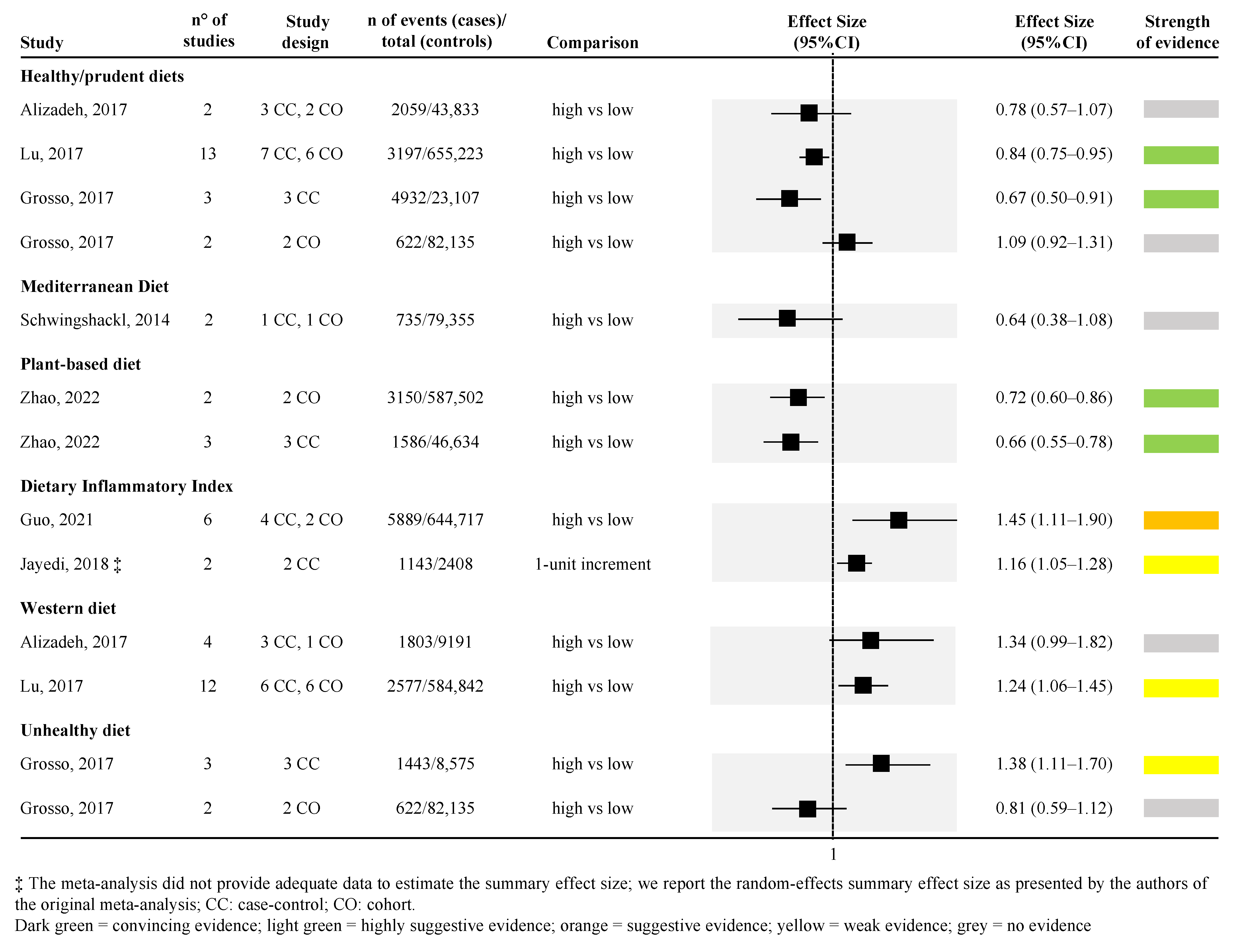Ijerph 19 14787 g002