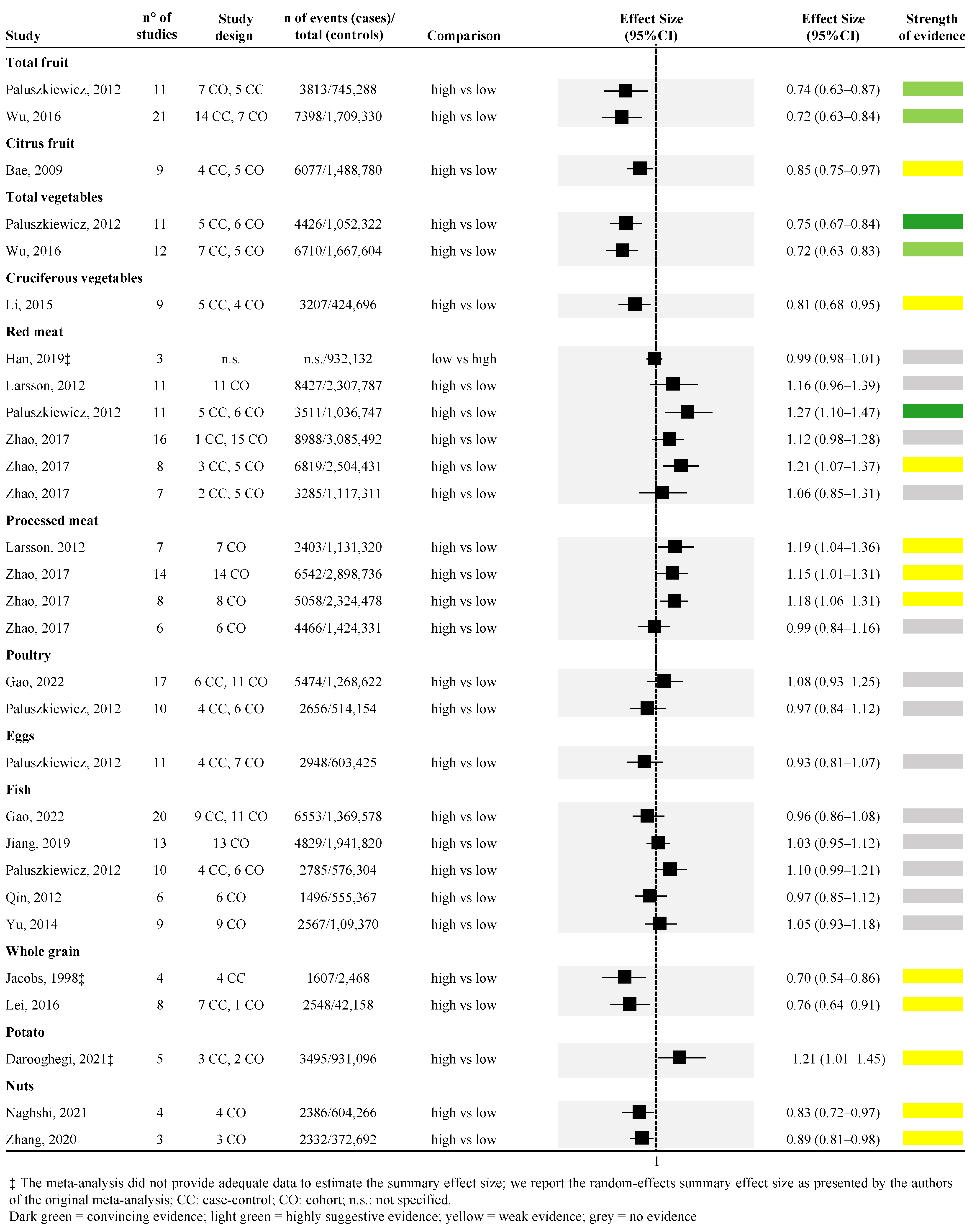 Ijerph 19 14787 g003