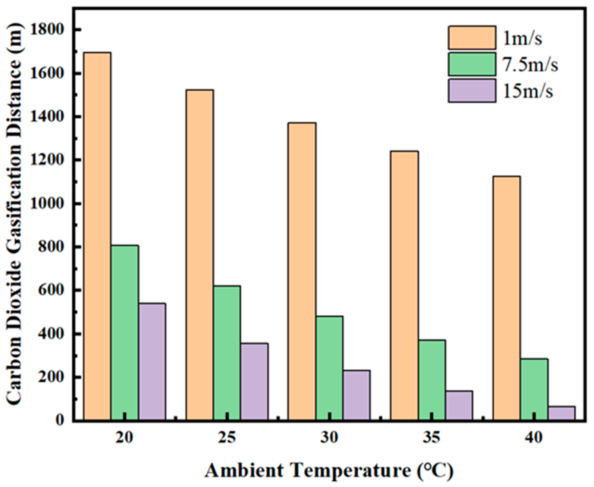 Ijerph 19 14795 g012