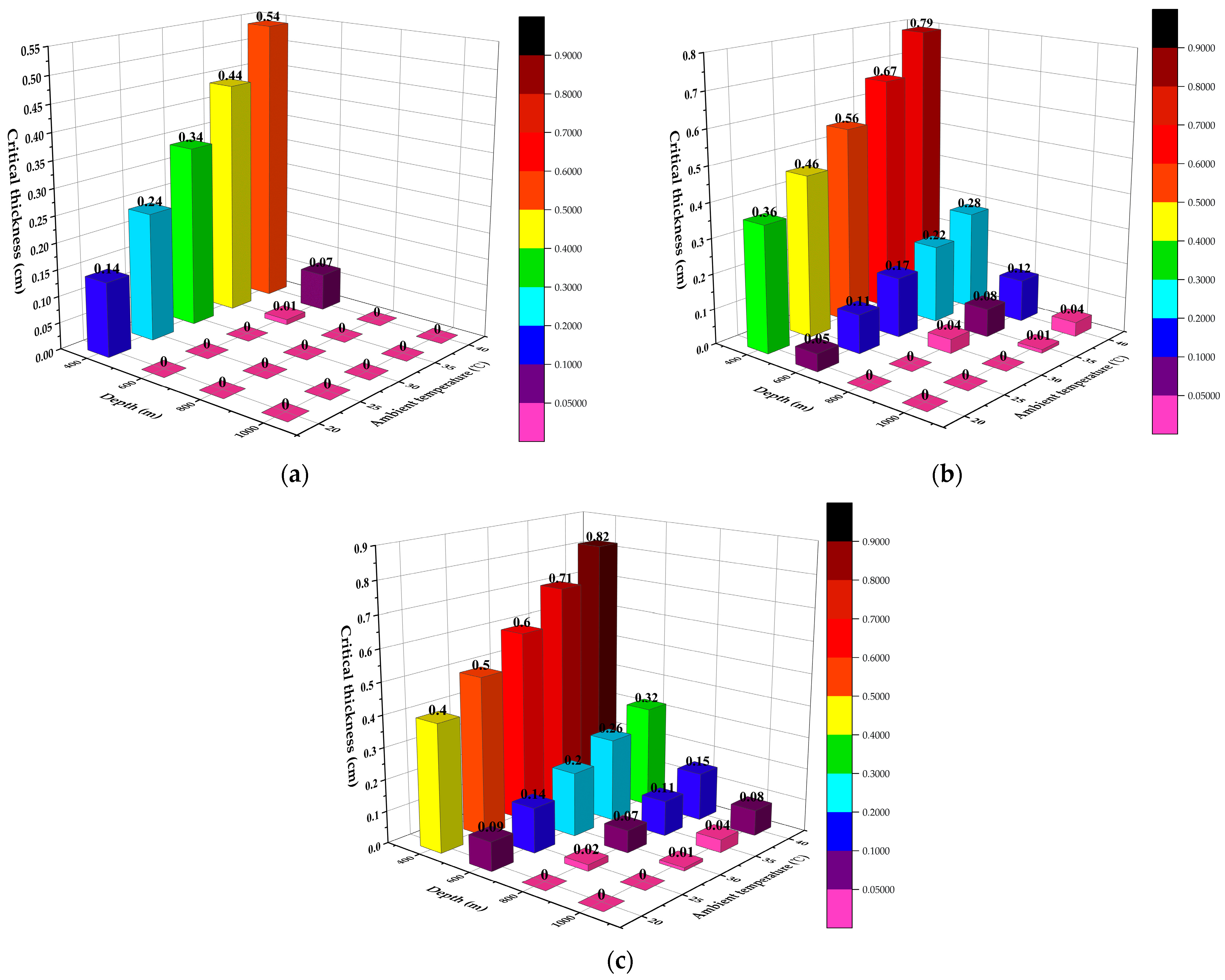 Ijerph 19 14795 g013