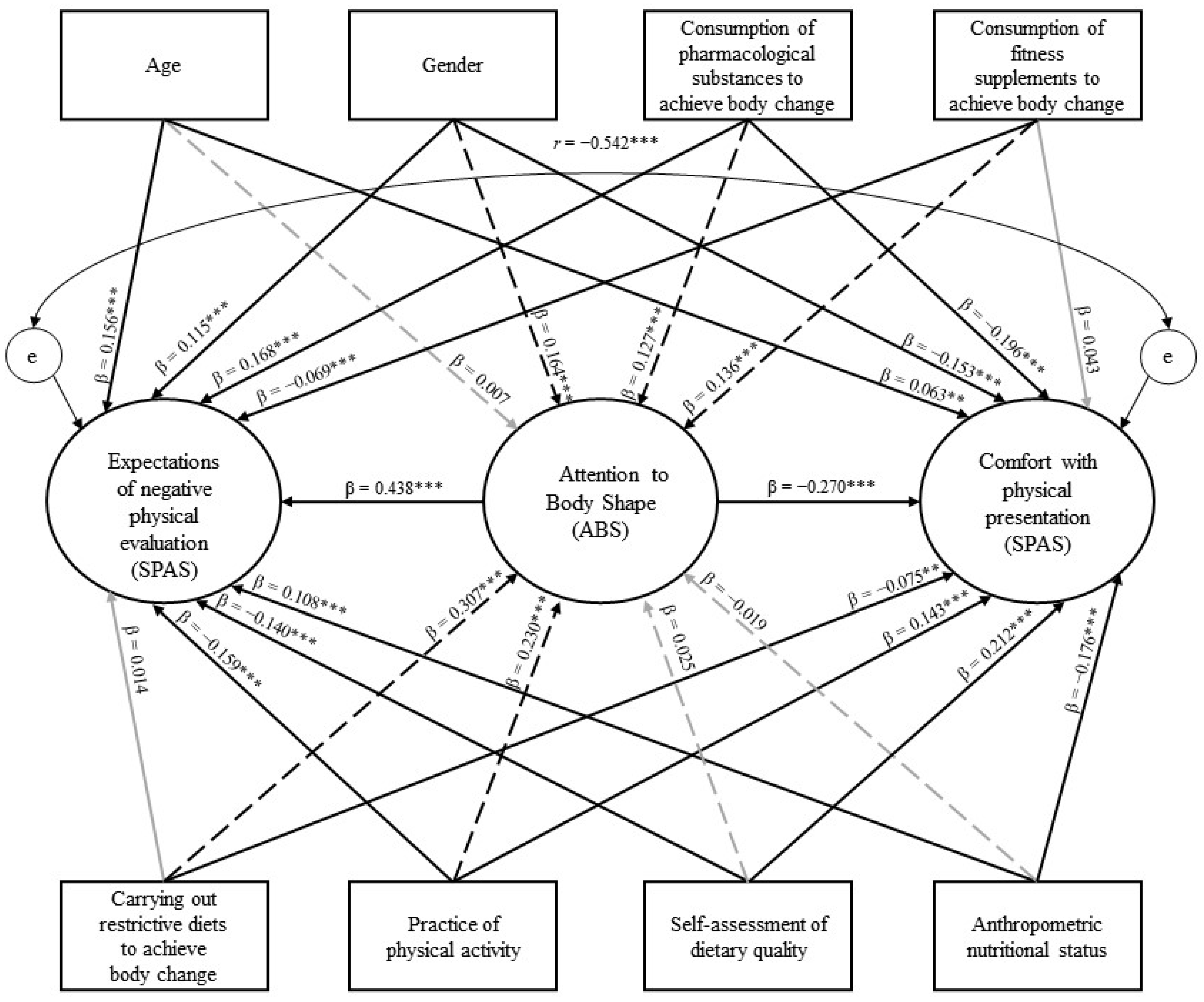 Ijerph 19 14802 g001