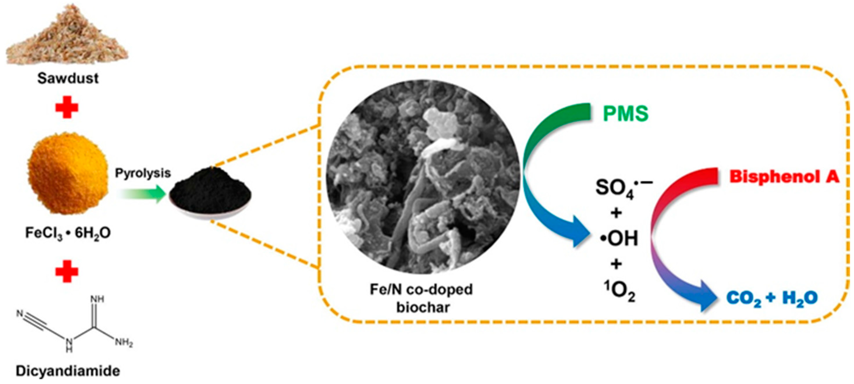 Ijerph 19 14805 g002 Ijerph 19 14805 g002