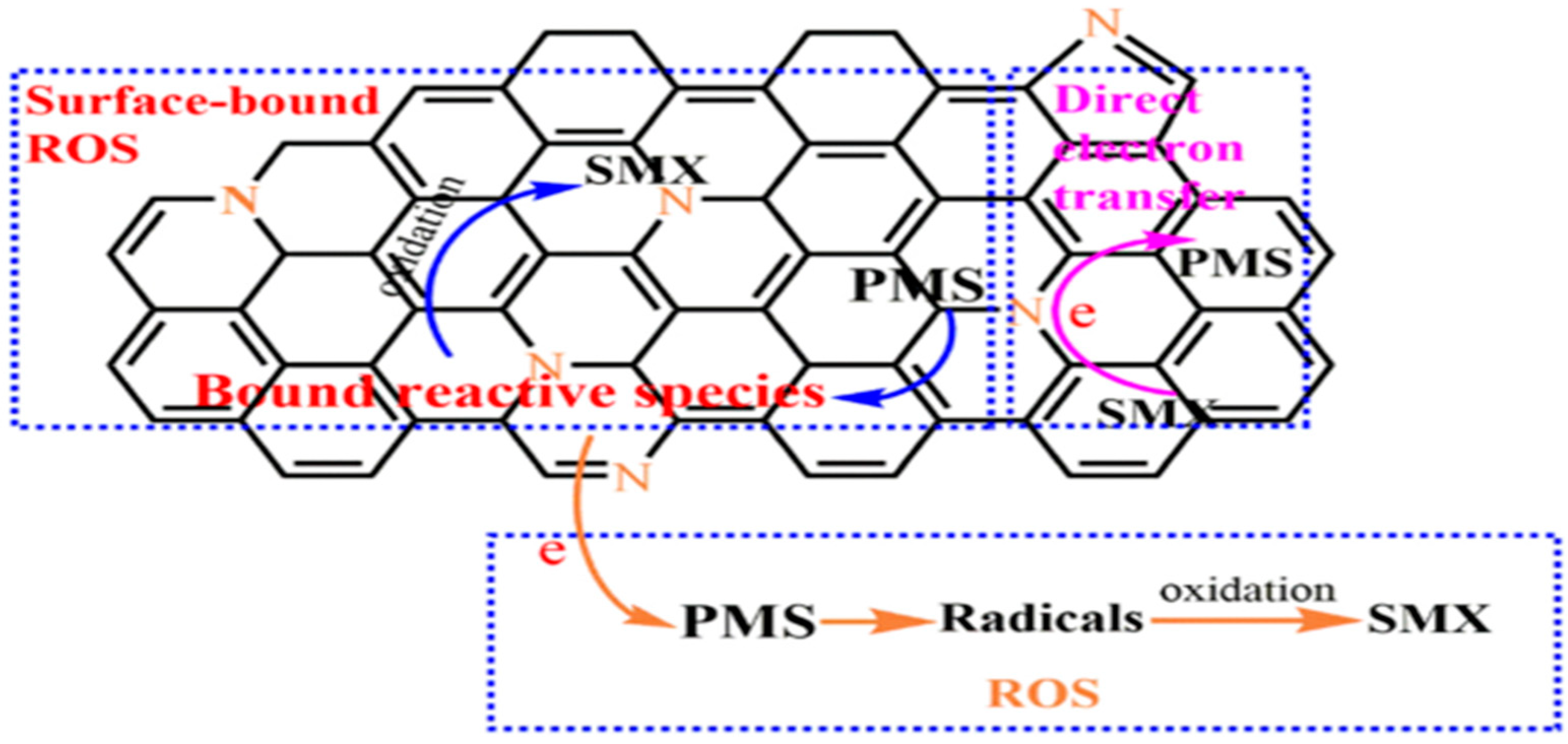 Ijerph 19 14805 g003 Ijerph 19 14805 g003