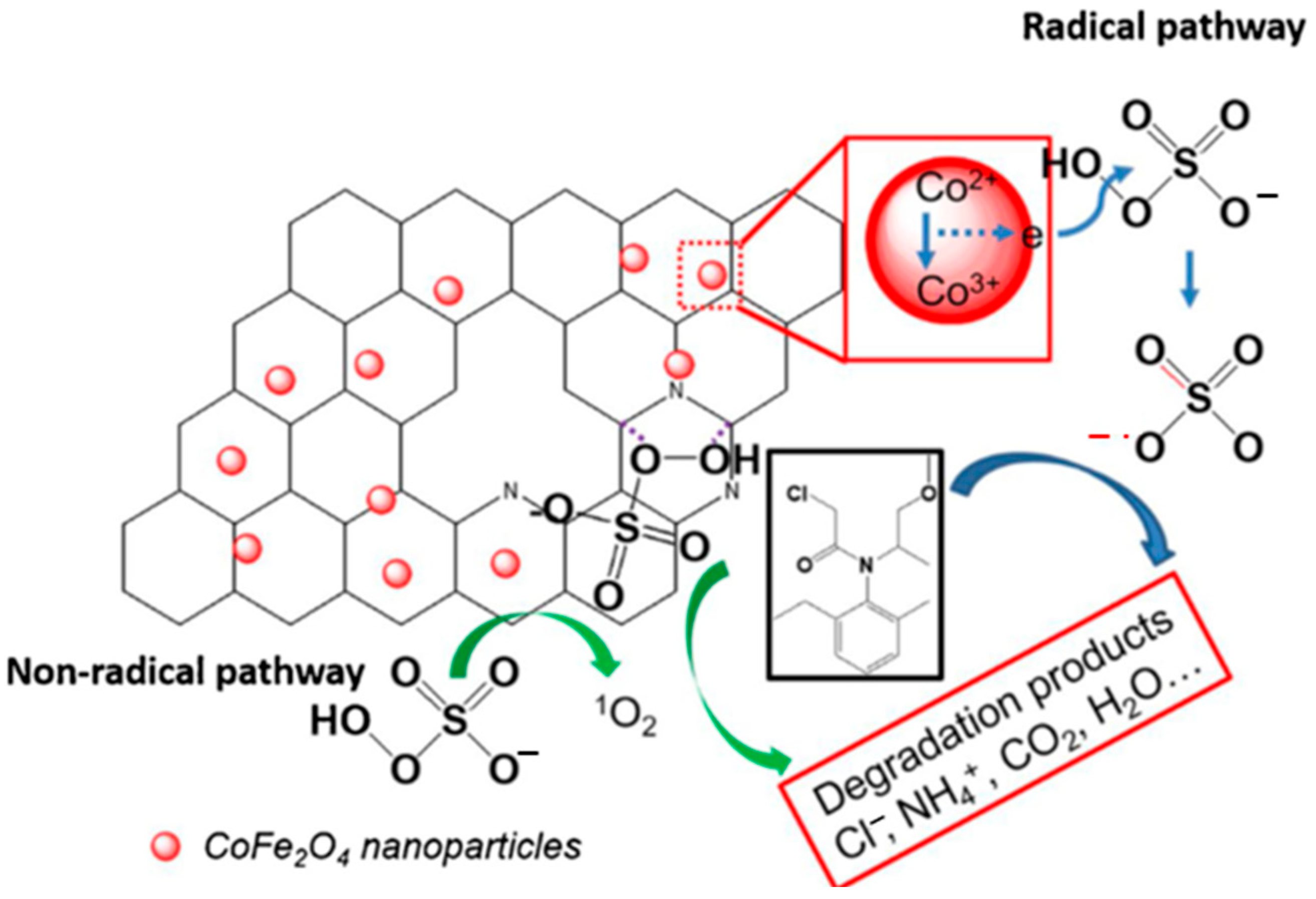 Ijerph 19 14805 g005 Ijerph 19 14805 g005