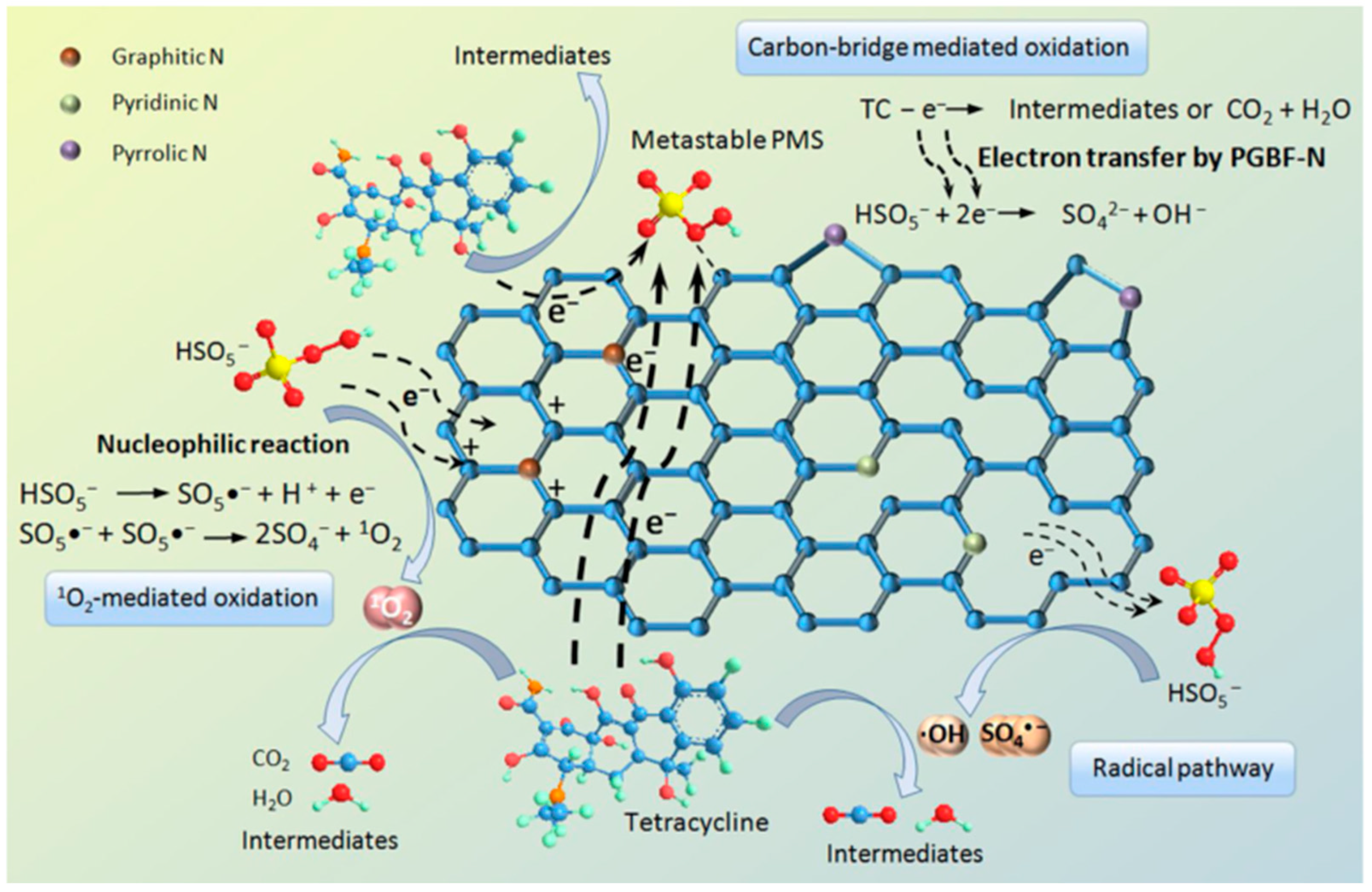 Ijerph 19 14805 g008 Ijerph 19 14805 g008