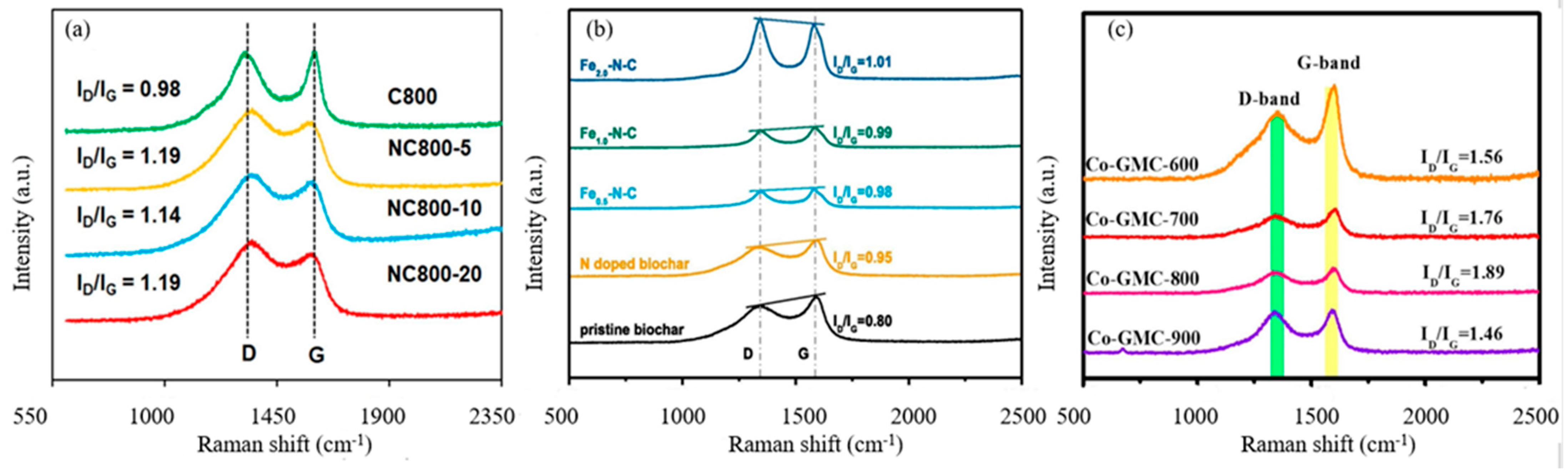 Ijerph 19 14805 g009 Ijerph 19 14805 g009