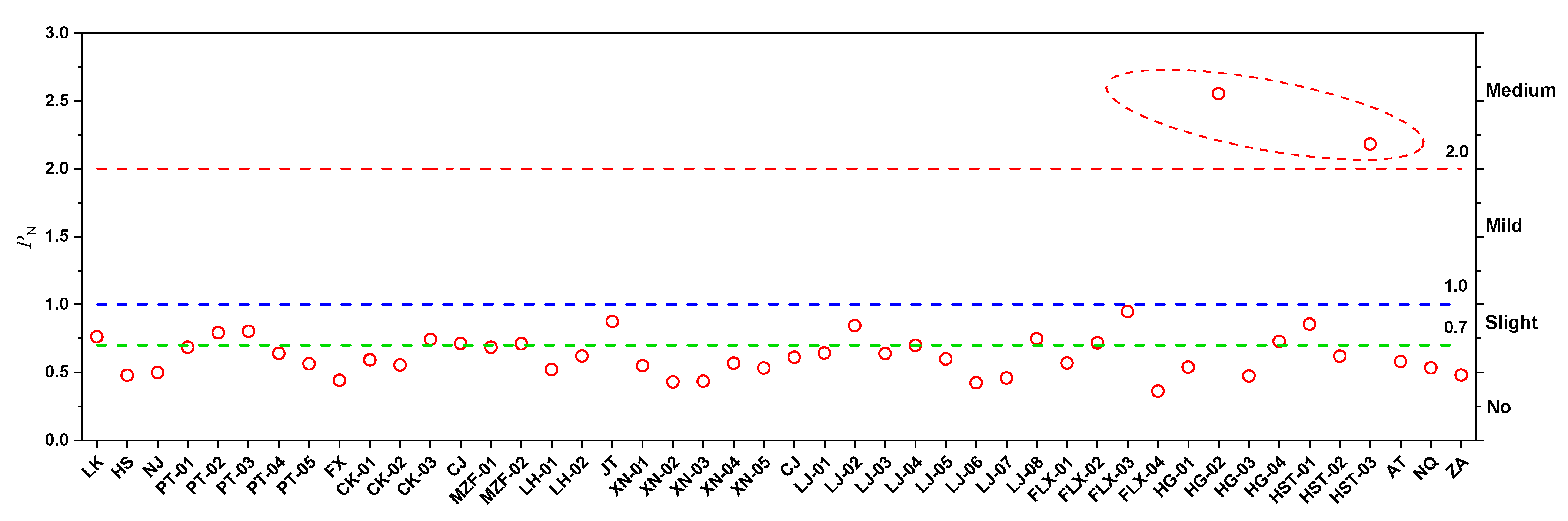 Ijerph 19 14806 g004