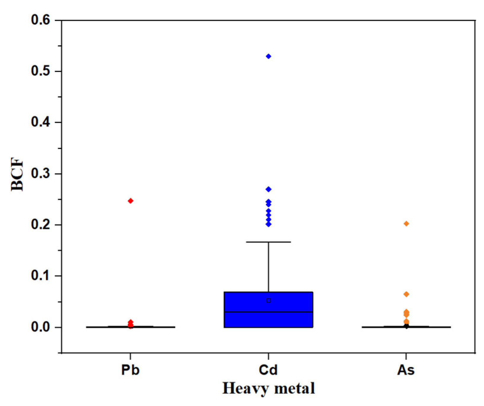 Ijerph 19 14806 g006