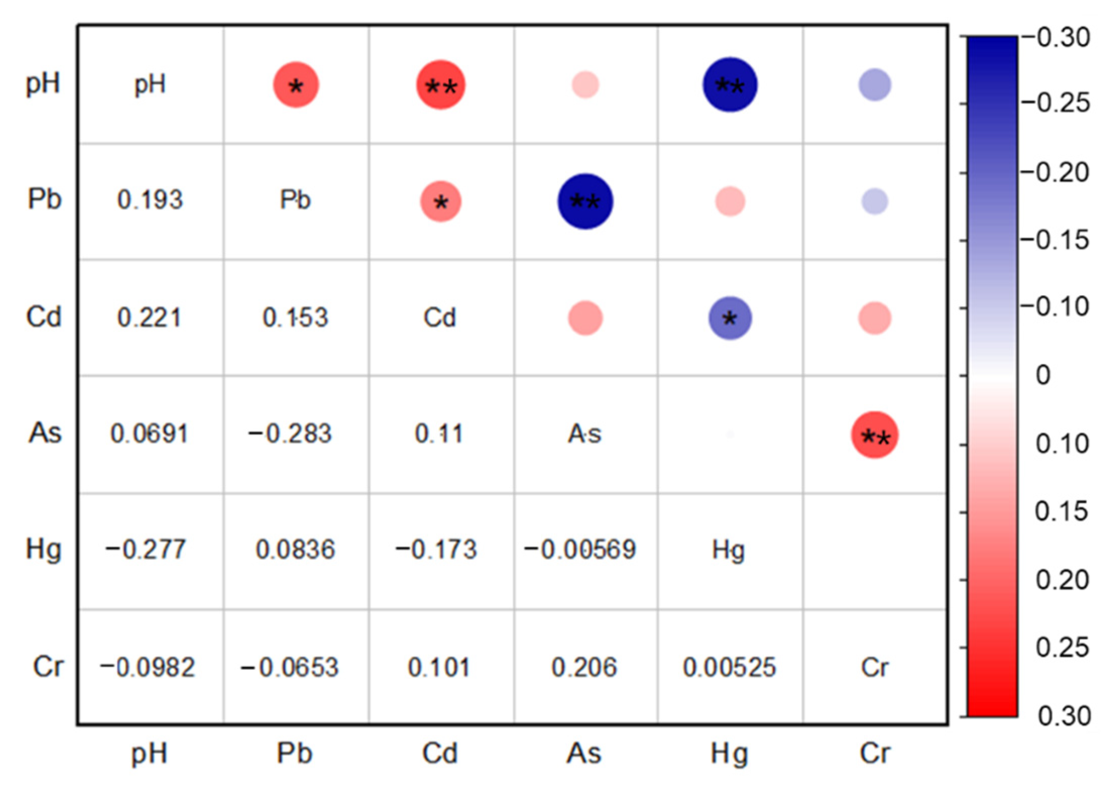 Ijerph 19 14806 g008