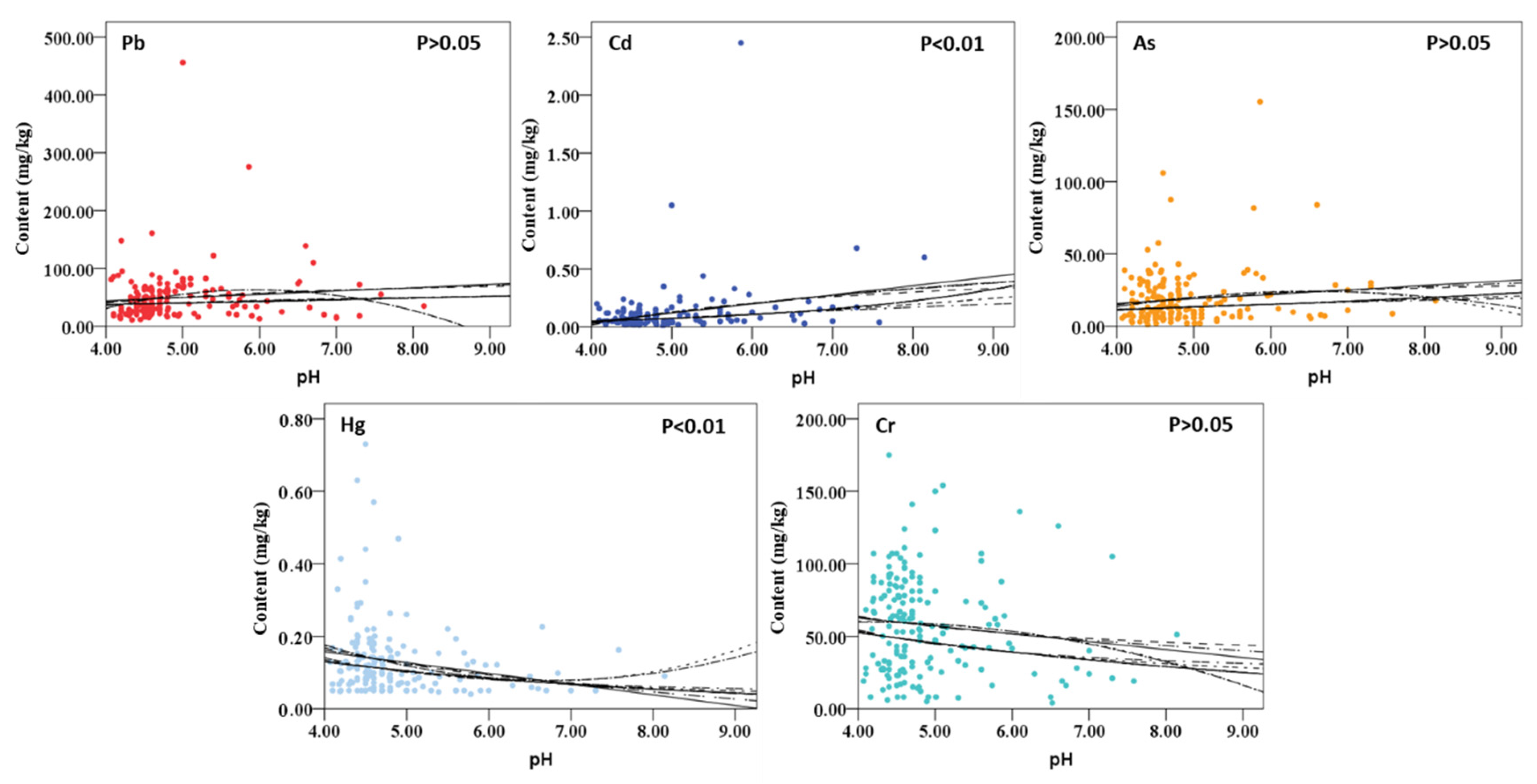 Ijerph 19 14806 g009