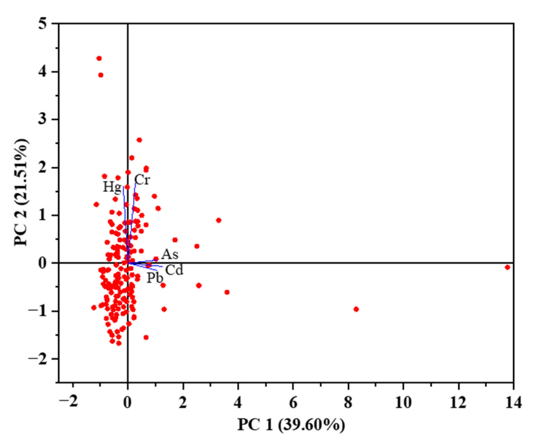 Ijerph 19 14806 g010