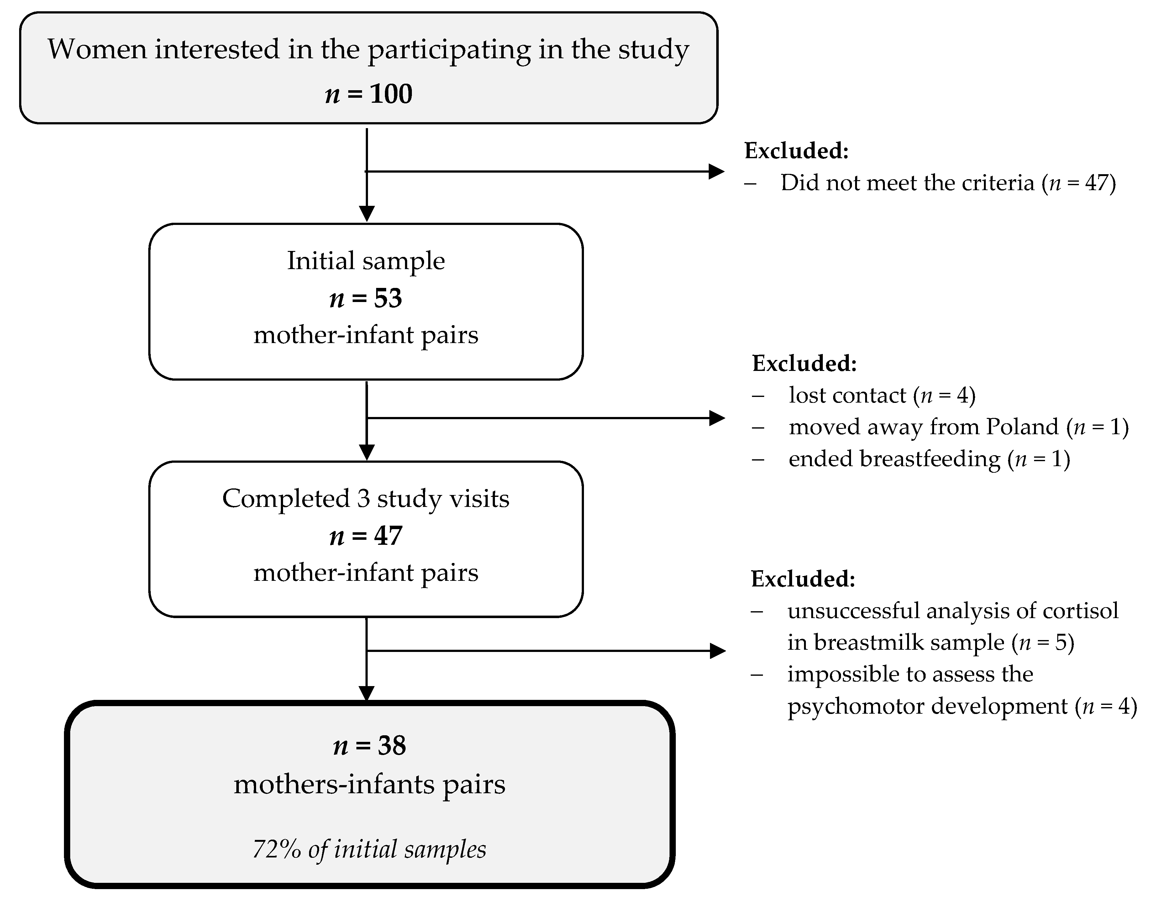 Ijerph 19 14809 g001 Ijerph 19 14809 g001