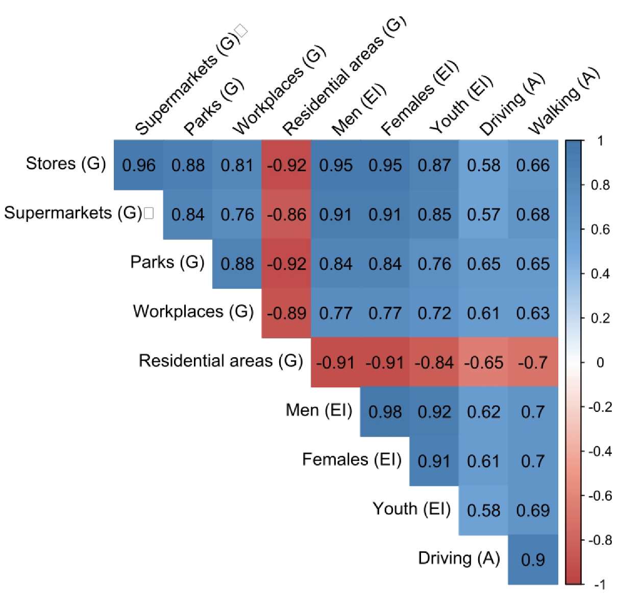 Ijerph 19 14814 g008