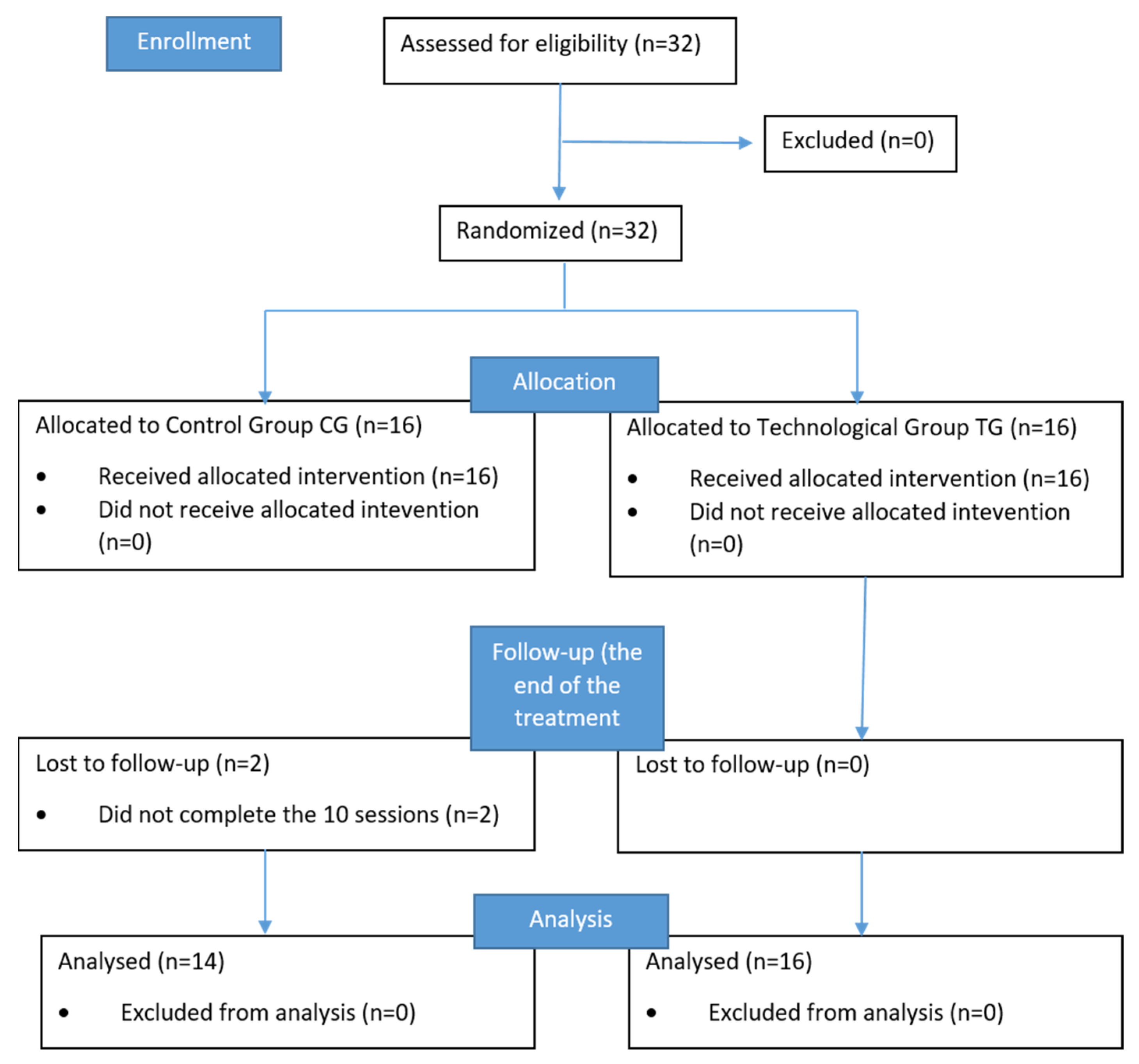 Ijerph 19 14818 g003