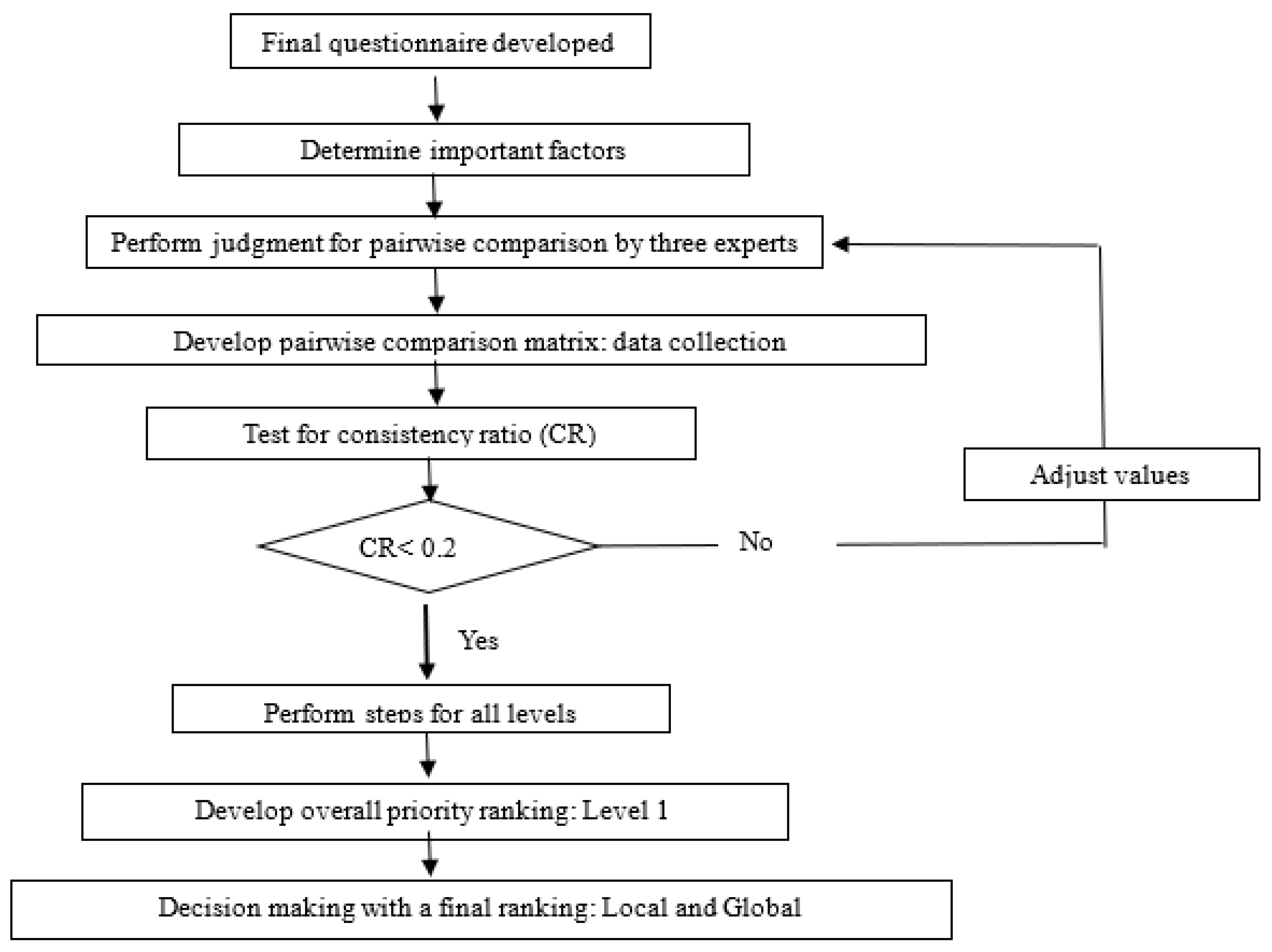 Ijerph 19 14820 g001