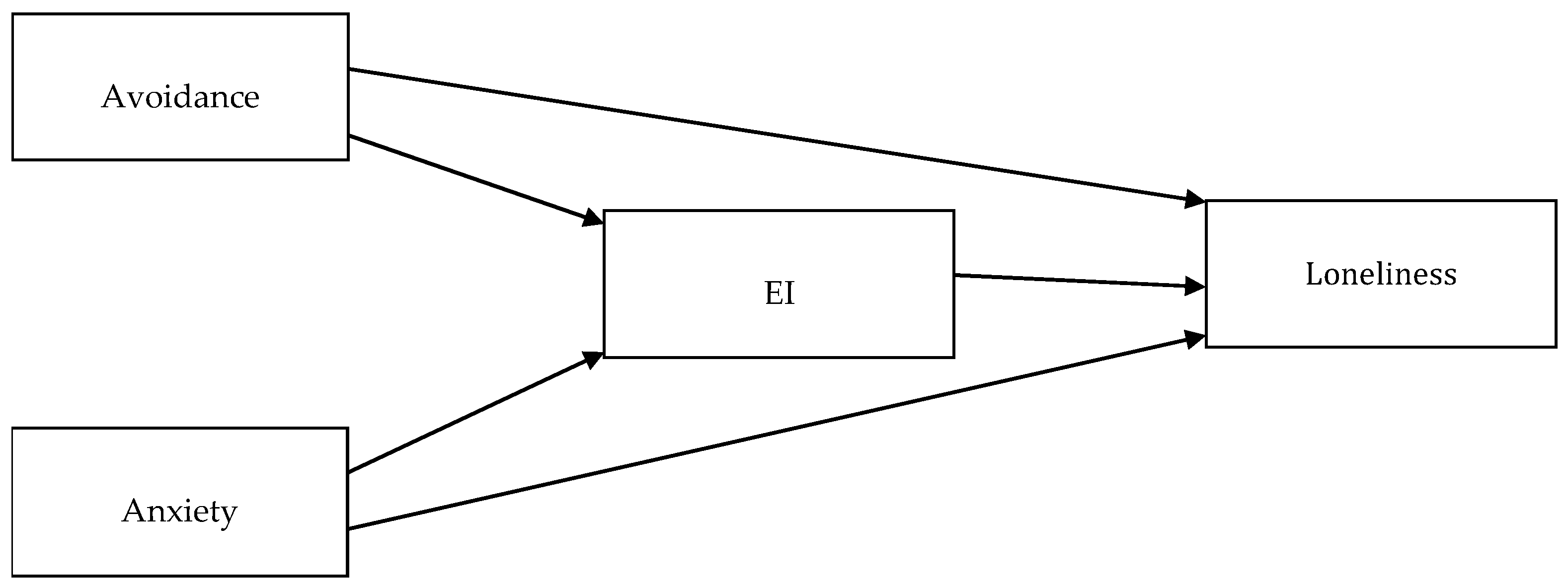 Ijerph 19 14831 g001