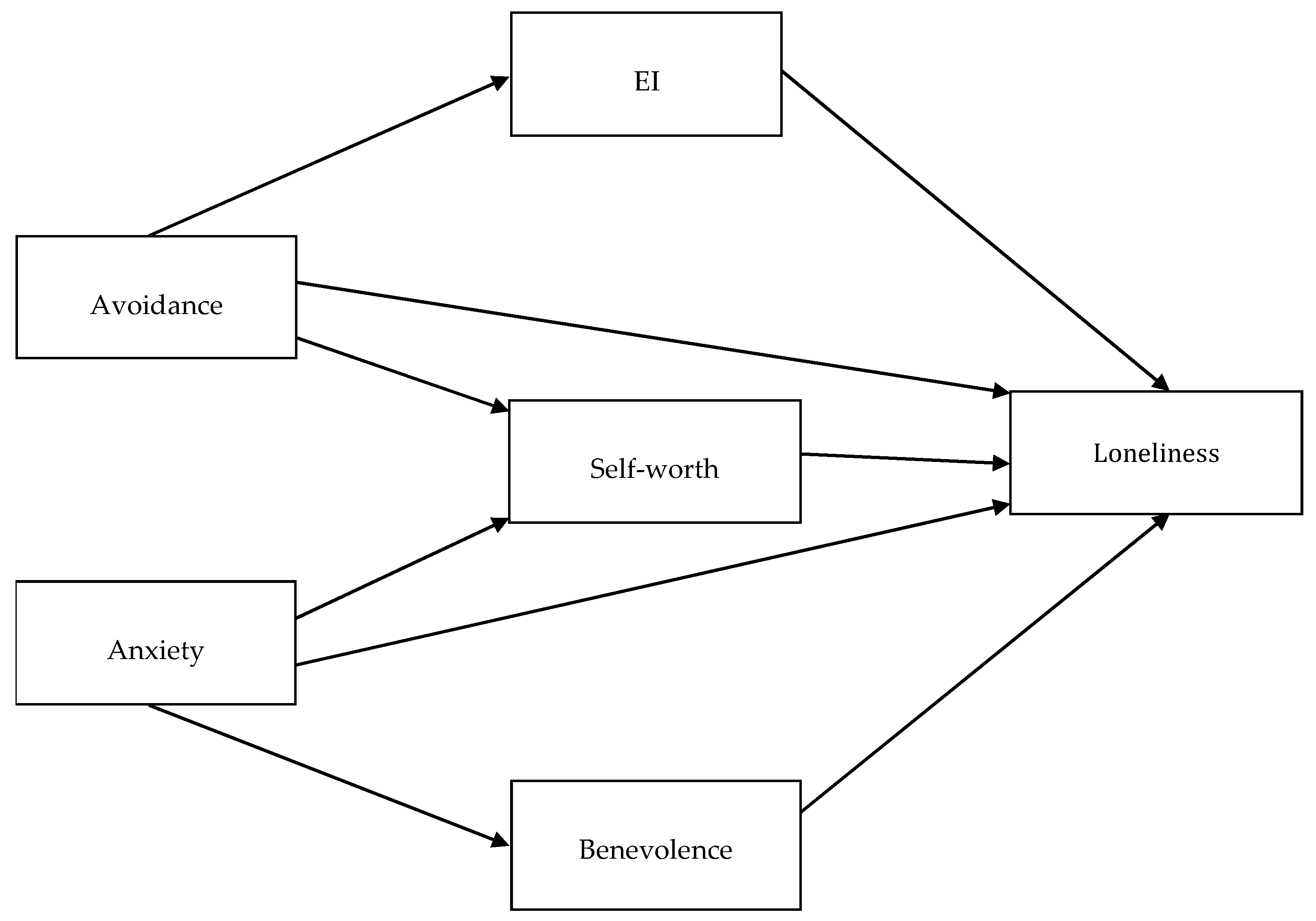 Ijerph 19 14831 g002