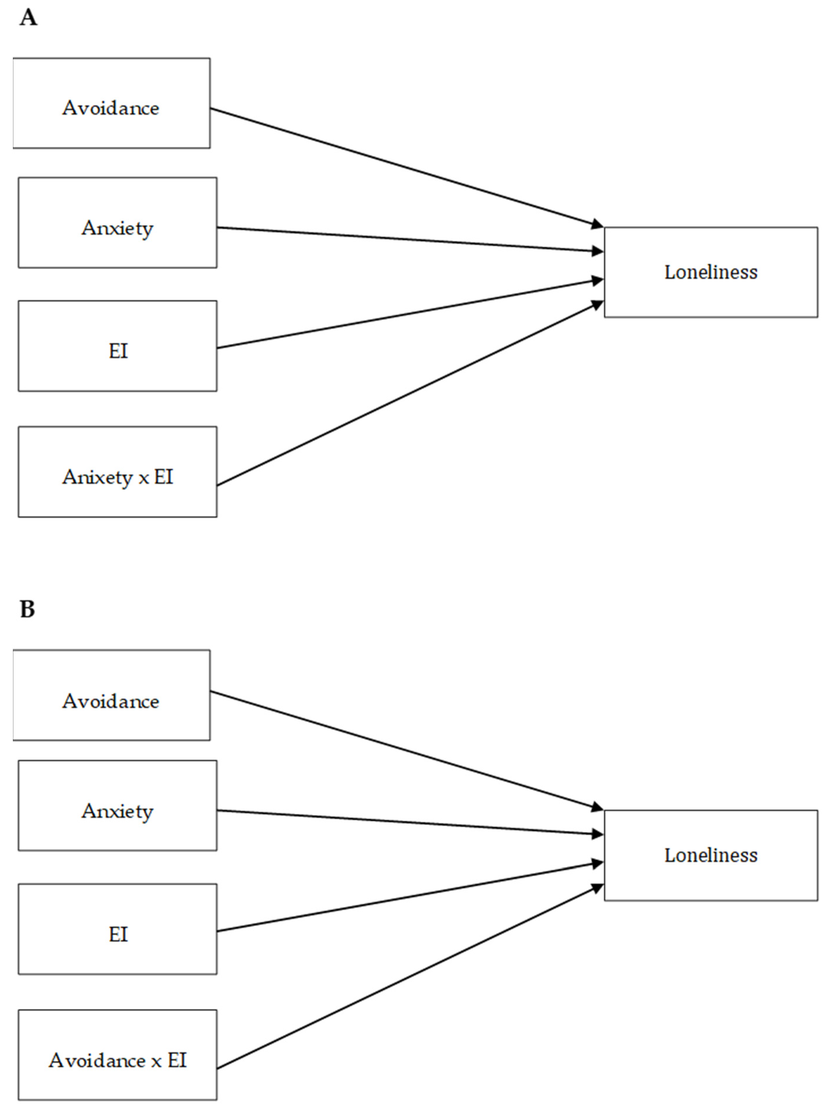 Ijerph 19 14831 g003