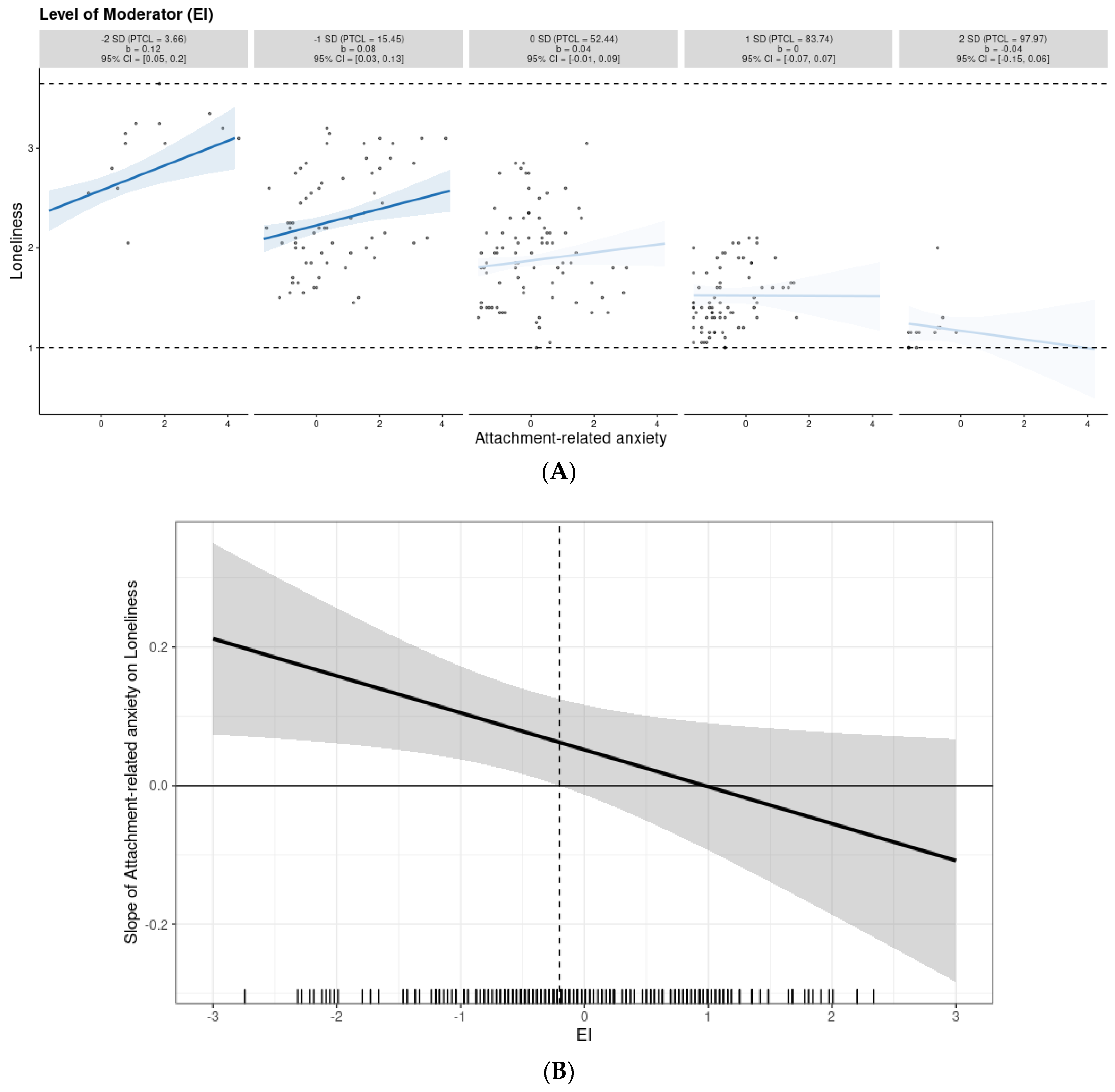 Ijerph 19 14831 g004