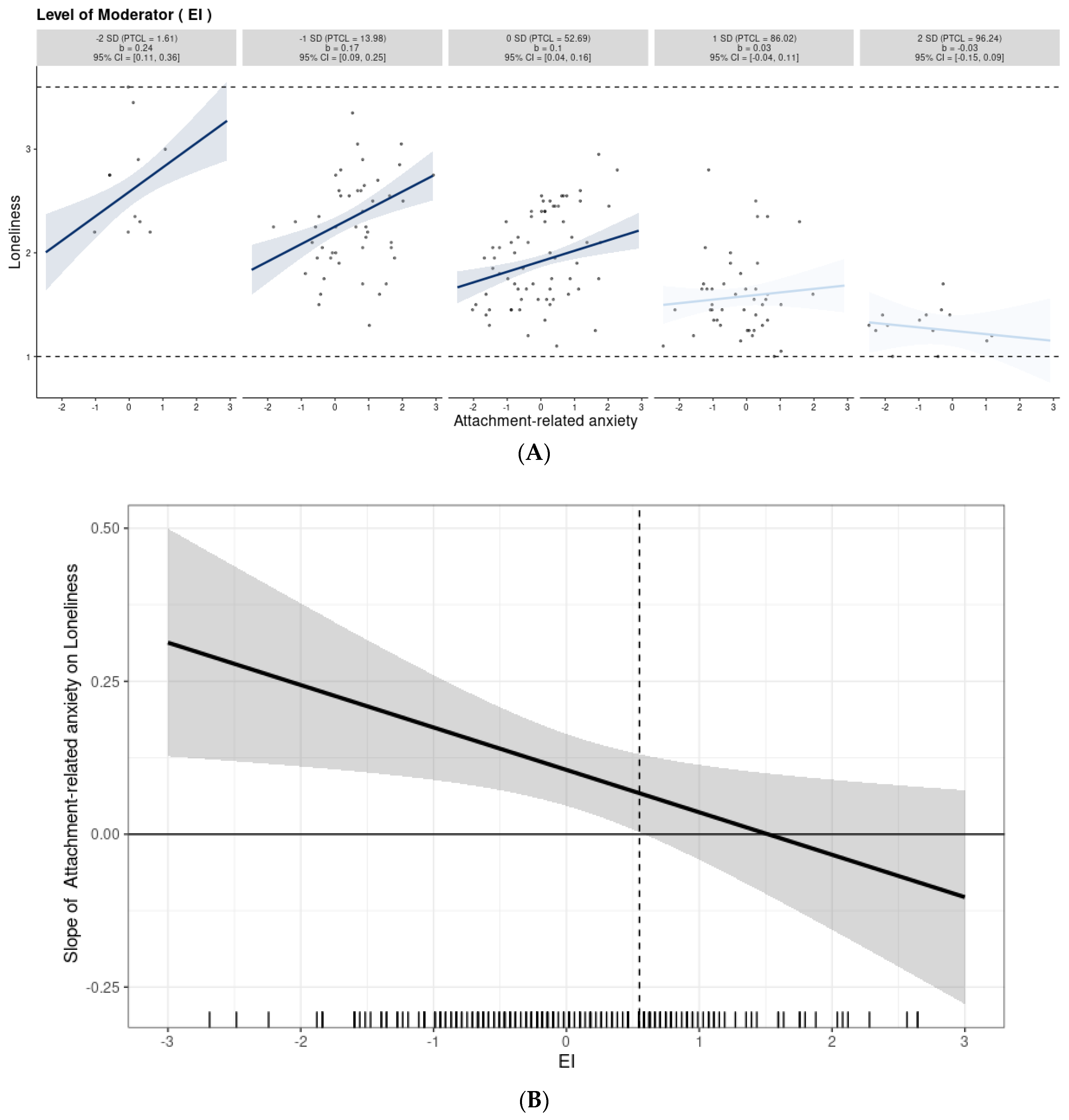 Ijerph 19 14831 g005