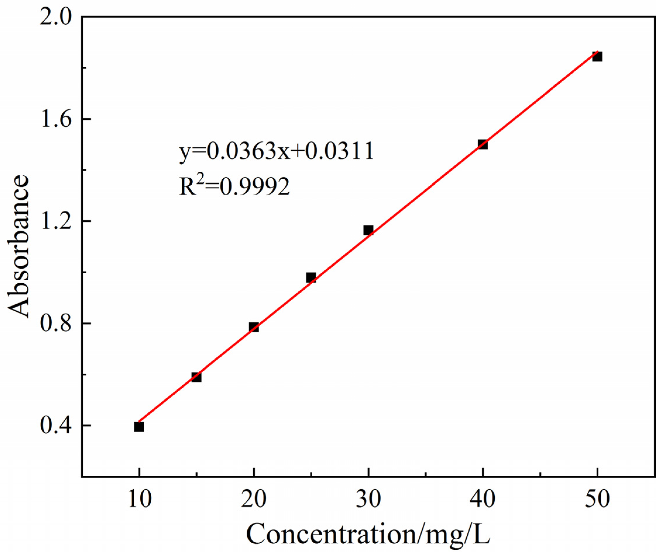 Ijerph 19 14835 g001 Ijerph 19 14835 g001