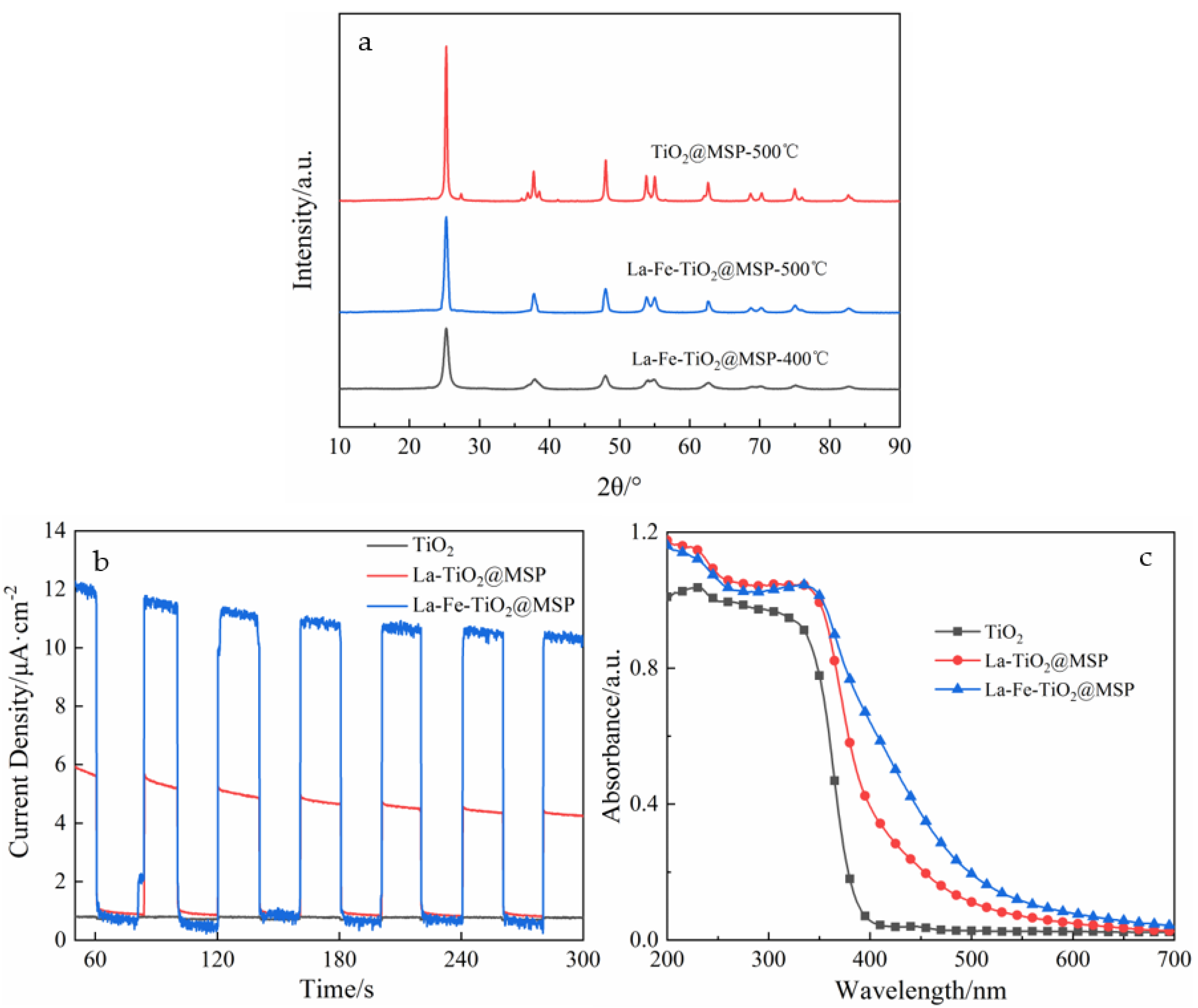 Ijerph 19 14835 g003 Ijerph 19 14835 g003