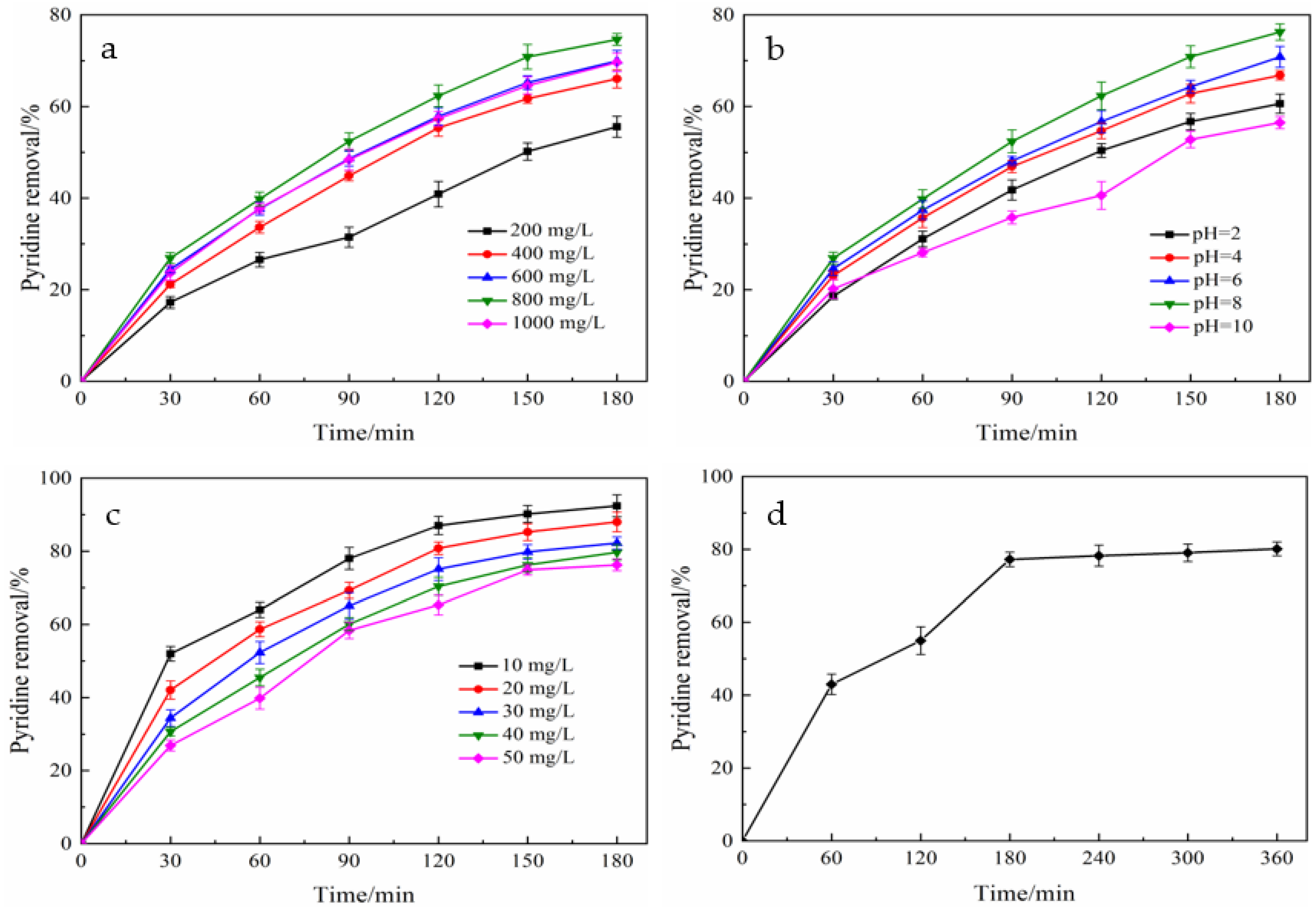 Ijerph 19 14835 g005 Ijerph 19 14835 g005