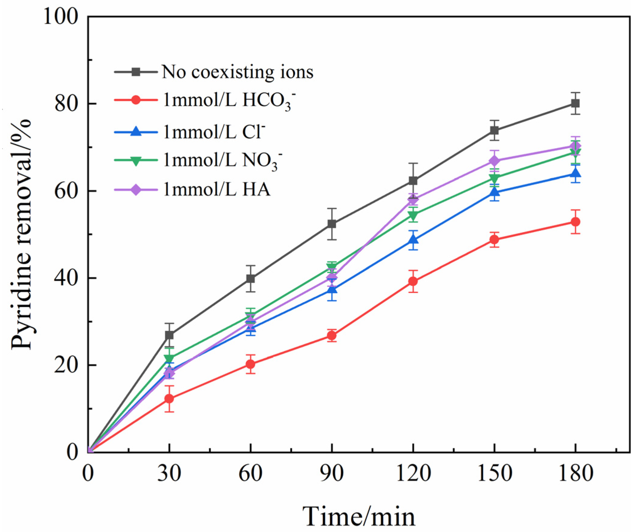 Ijerph 19 14835 g006 Ijerph 19 14835 g006