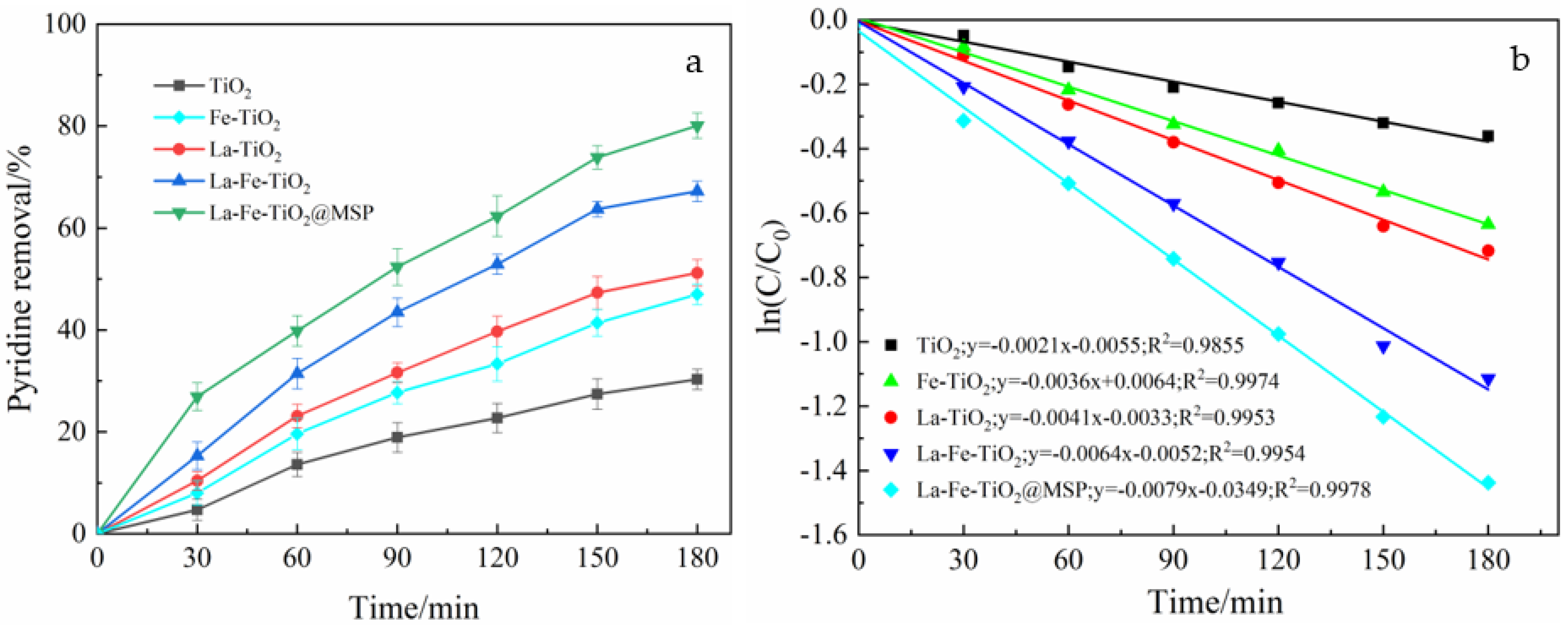 Ijerph 19 14835 g008 Ijerph 19 14835 g008